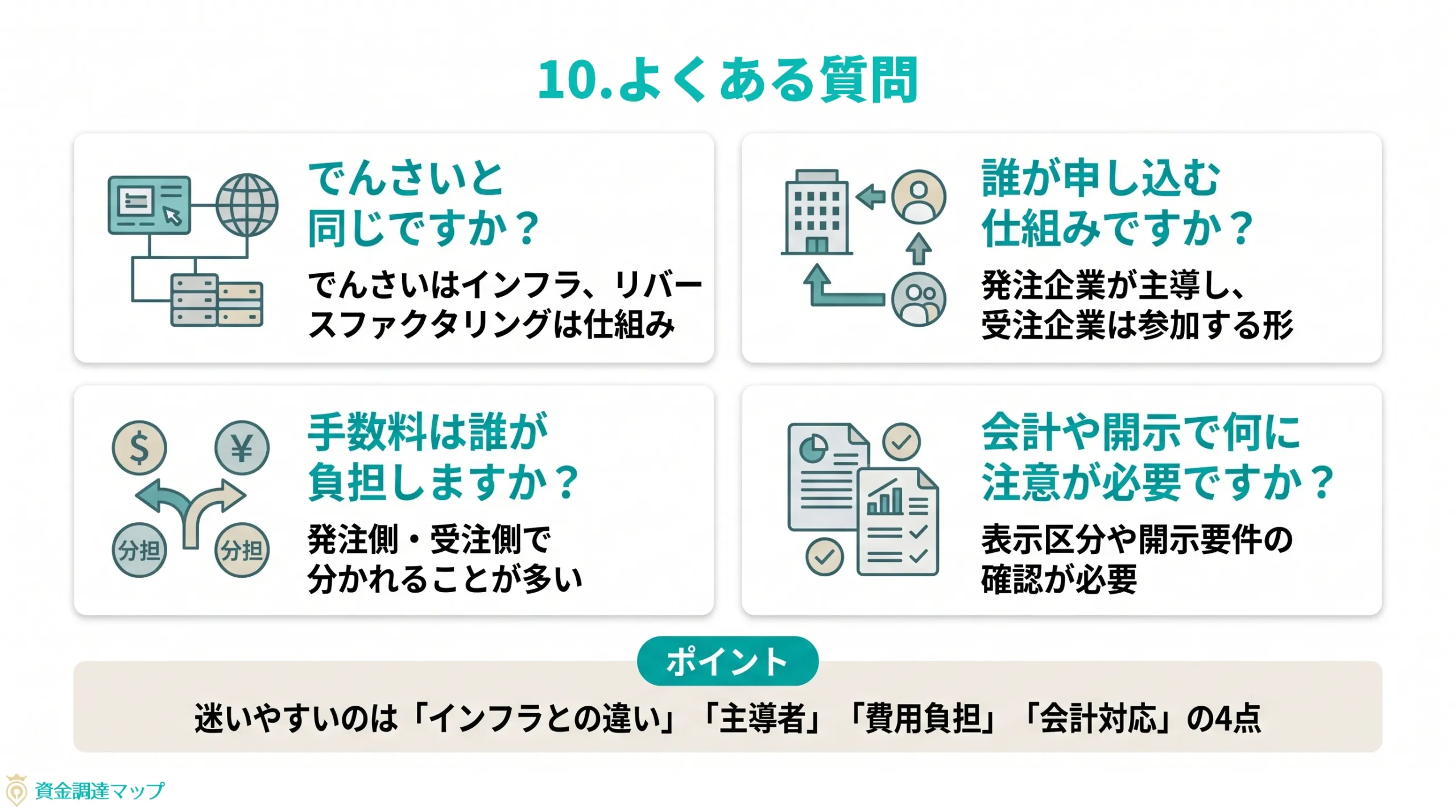 第10章 よくある質問