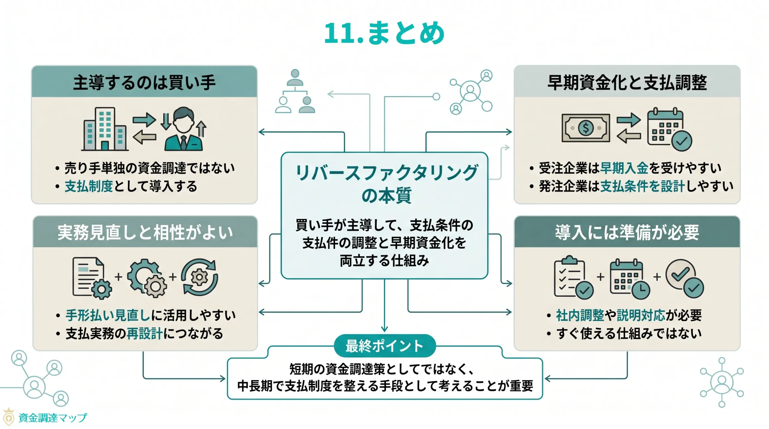 第11章　まとめ
