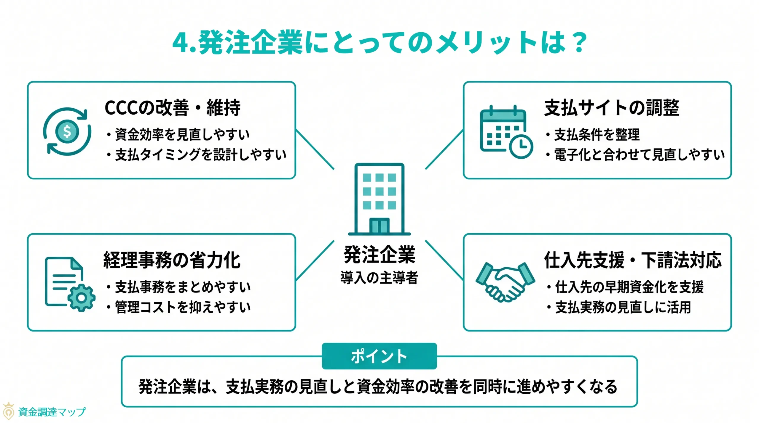 第4章 発注企業にとってのメリットは？