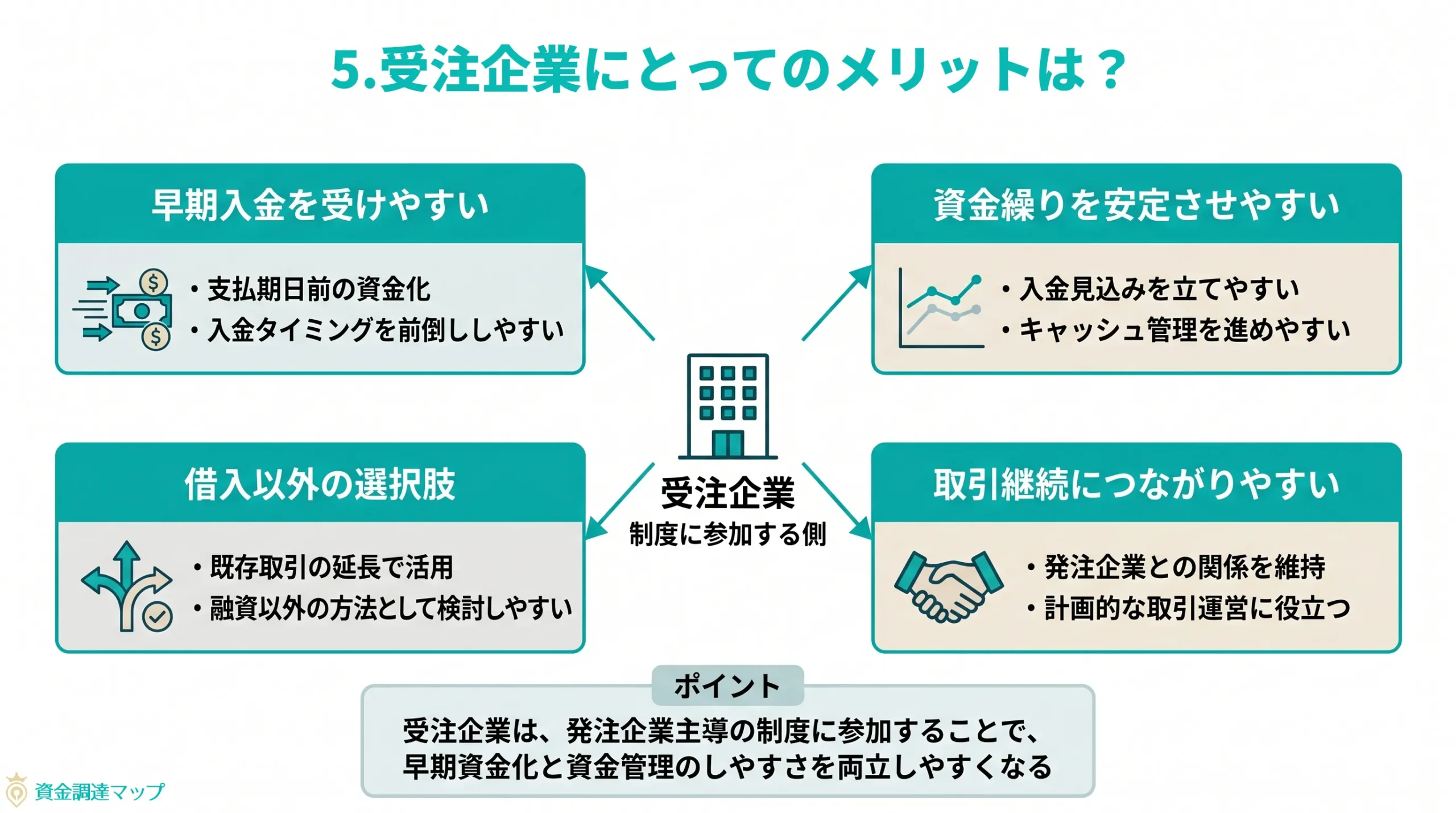 第5章 受注企業にとってのメリットは？