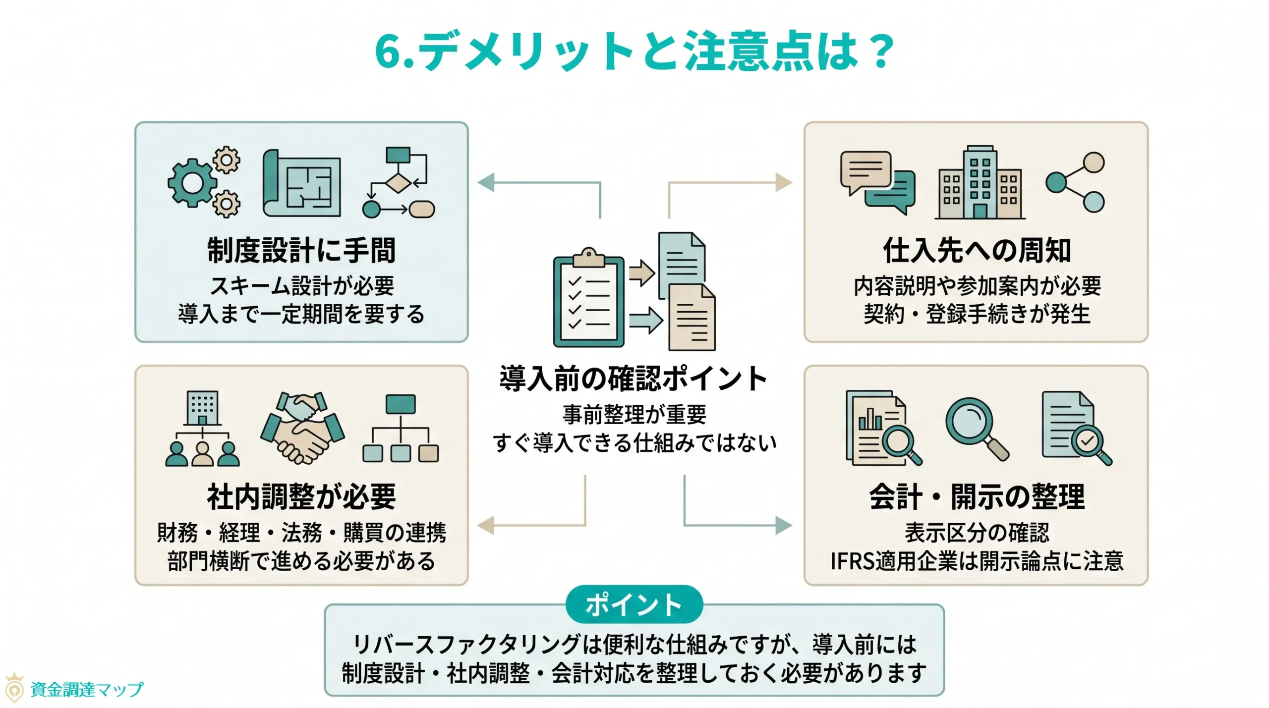 第6章 デメリットと注意点は？