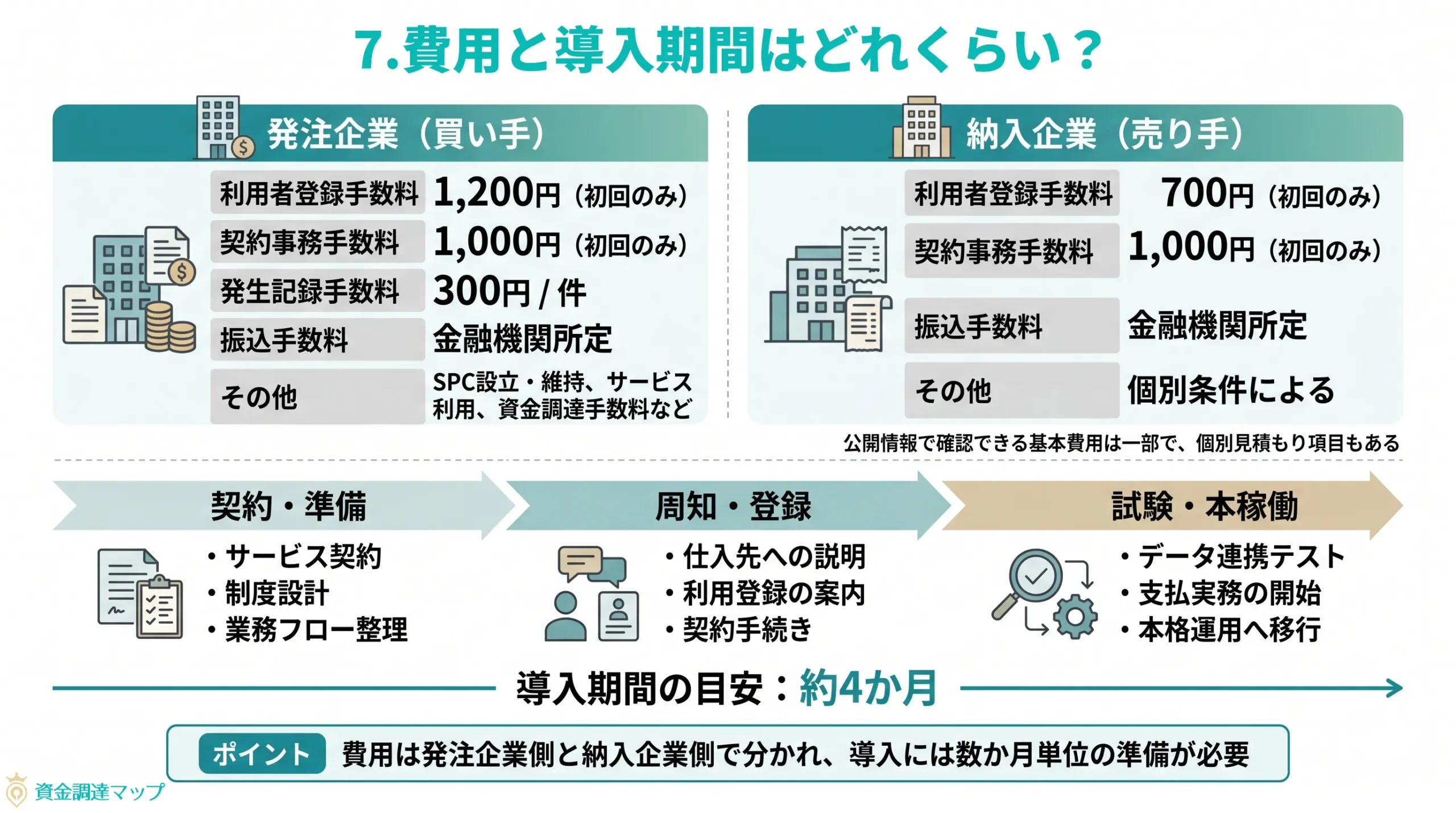 第7章 費用と導入期間はどれくらい？