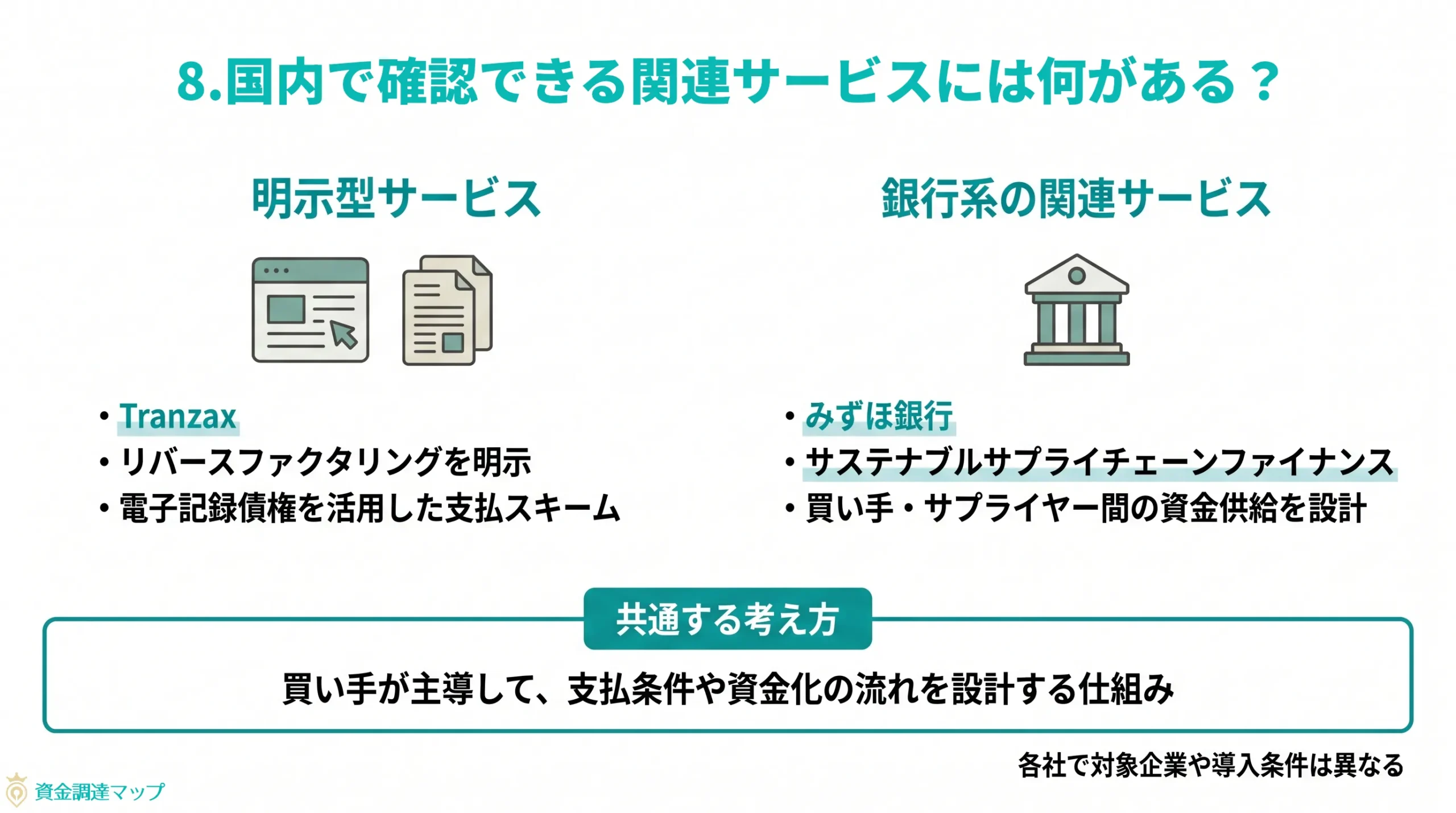 第8章 国内で確認できる関連サービスには何がある？