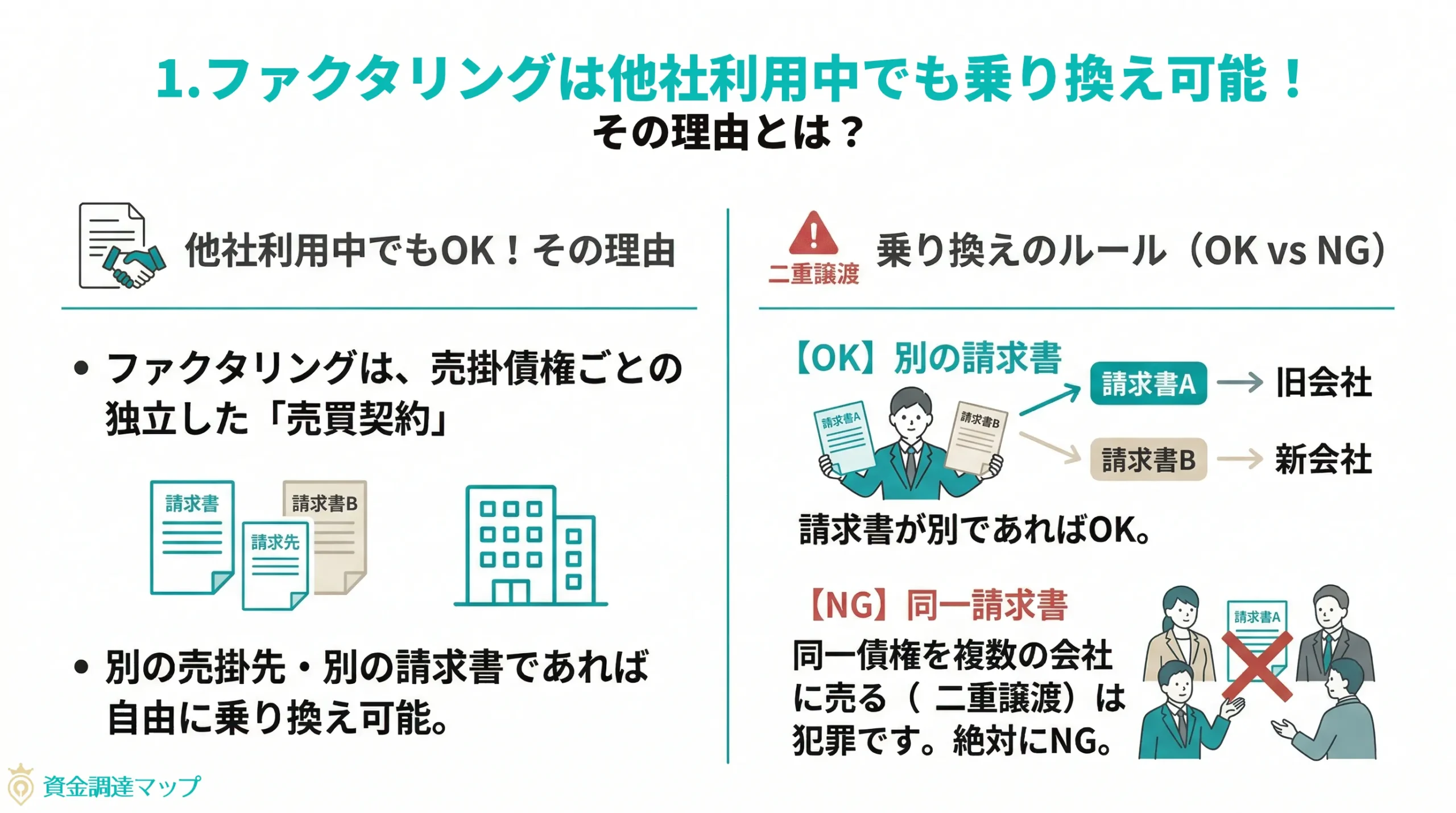 第1章：ファクタリングは他社利用中でも乗り換え可能！その理由とは？
