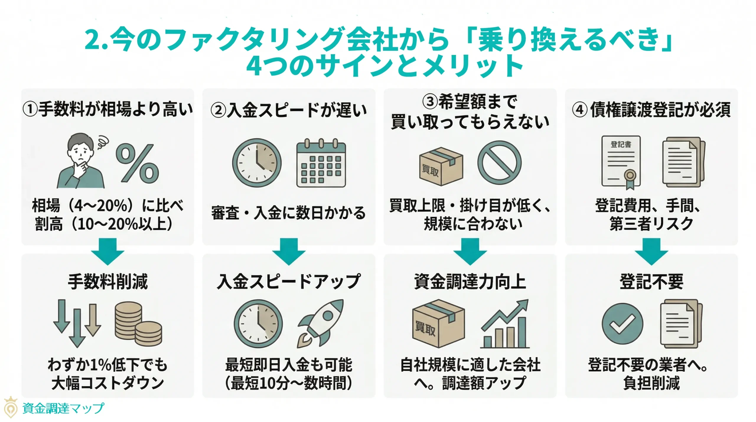 第2章：今のファクタリング会社から「乗り換えるべき」4つのサインとメリット