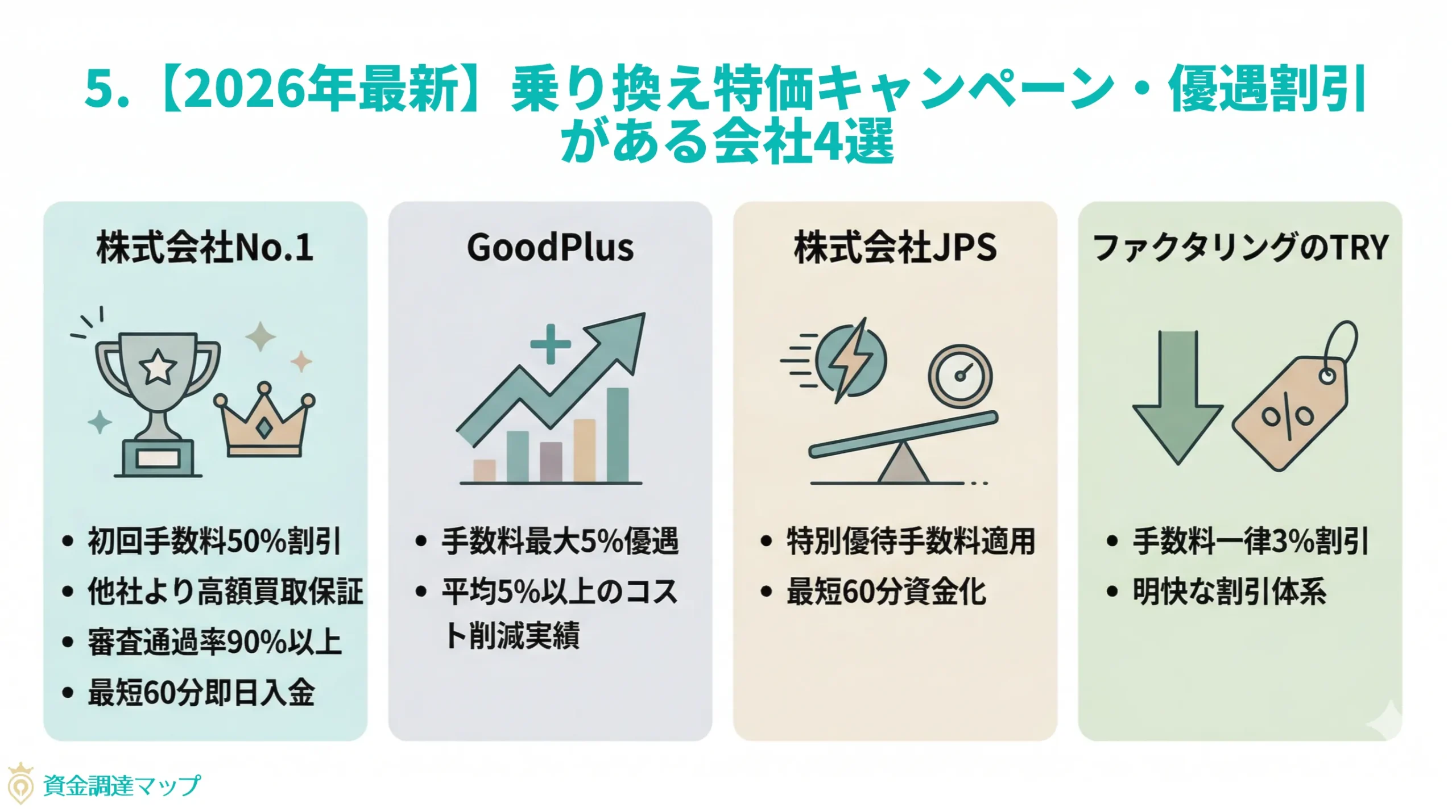第5章：【2026年最新】乗り換え特化キャンペーン・優遇割引がある会社4選