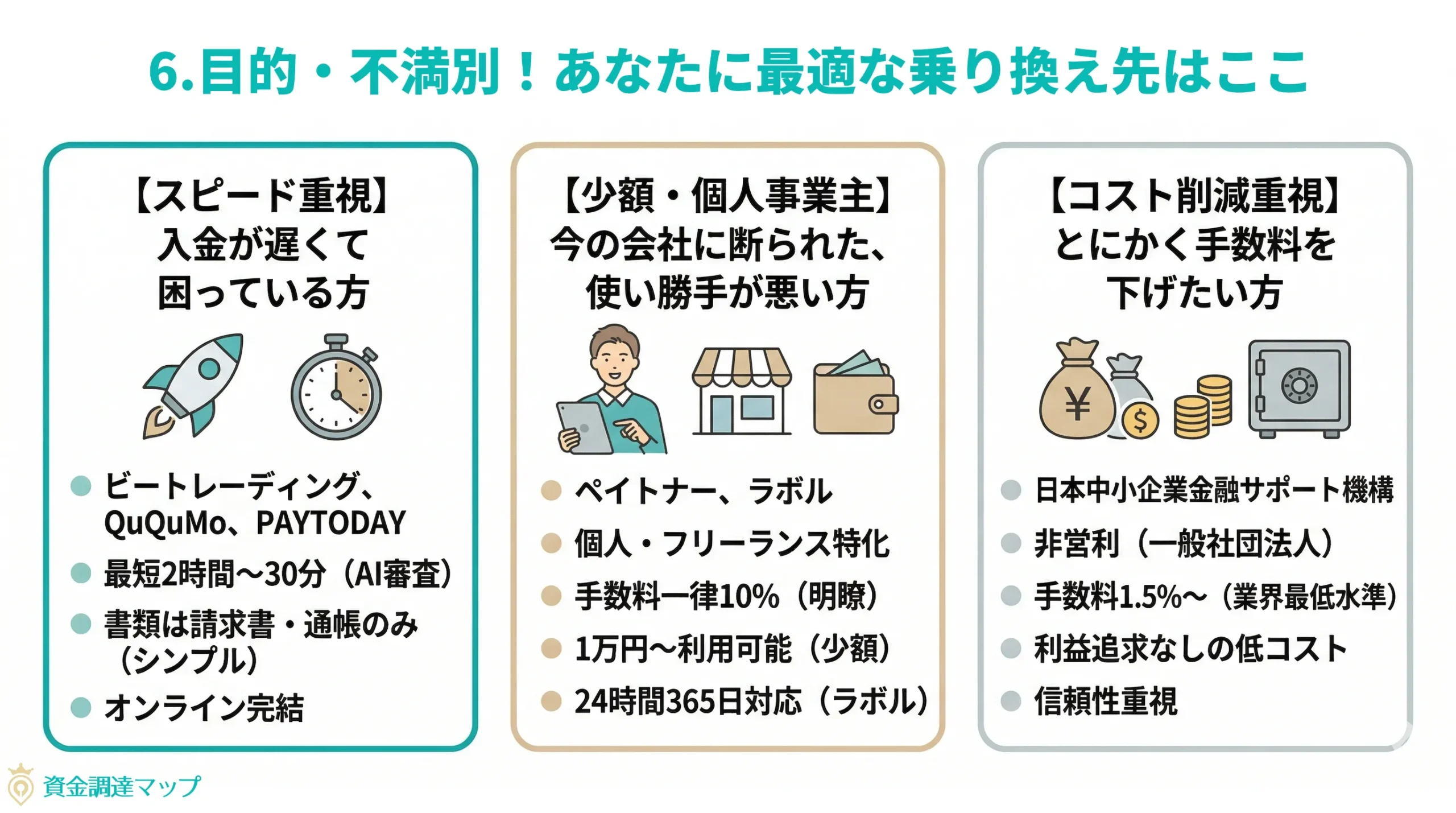 第6章：目的・不満別！あなたに最適な乗り換え先はここ