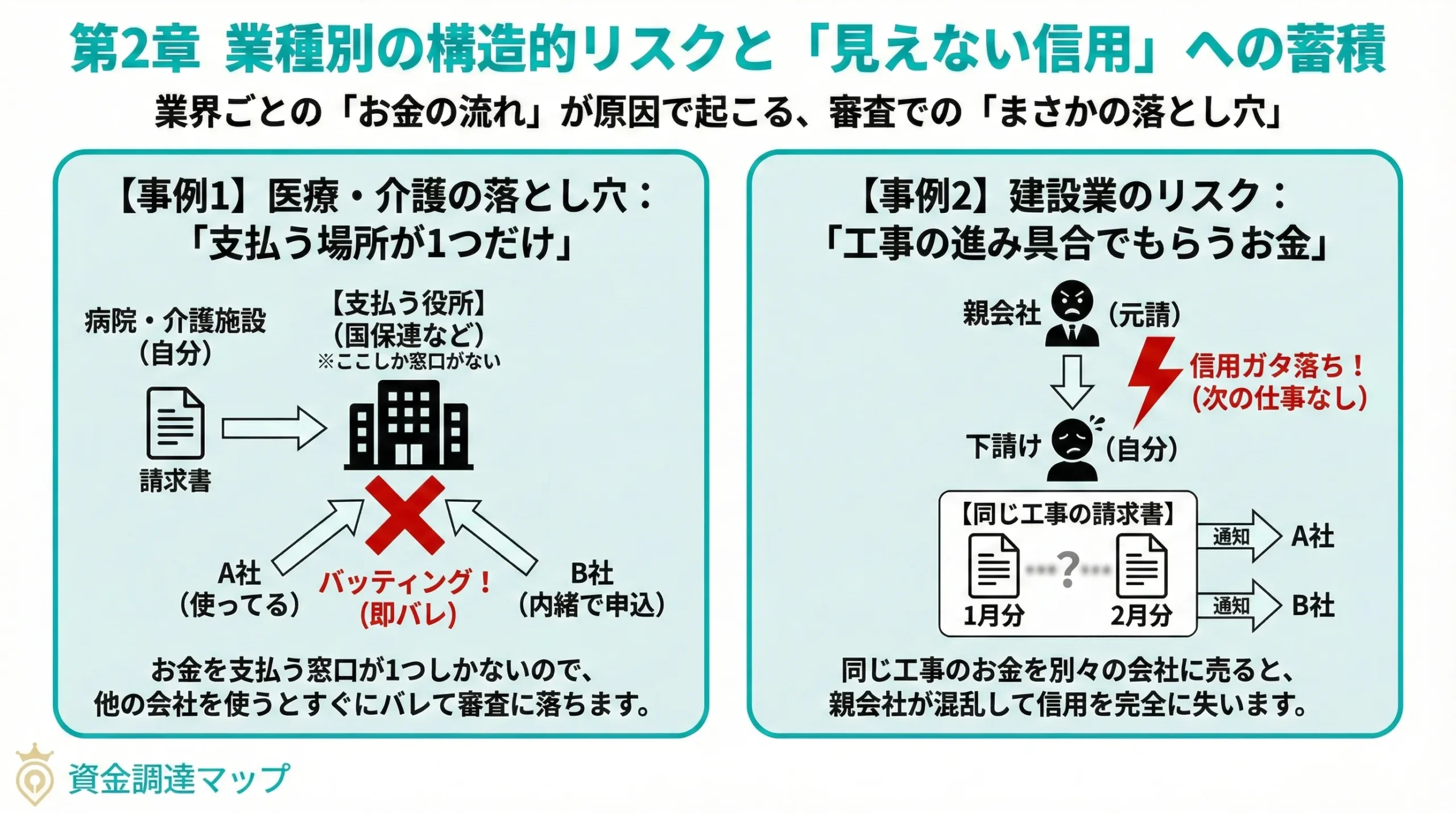 業種別の構造的リスクと見えない信用への蓄積