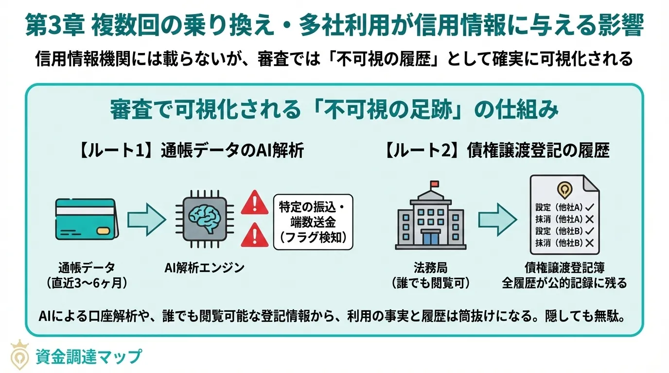 複数回の乗り換え・多社利用が信用情報に与える影響