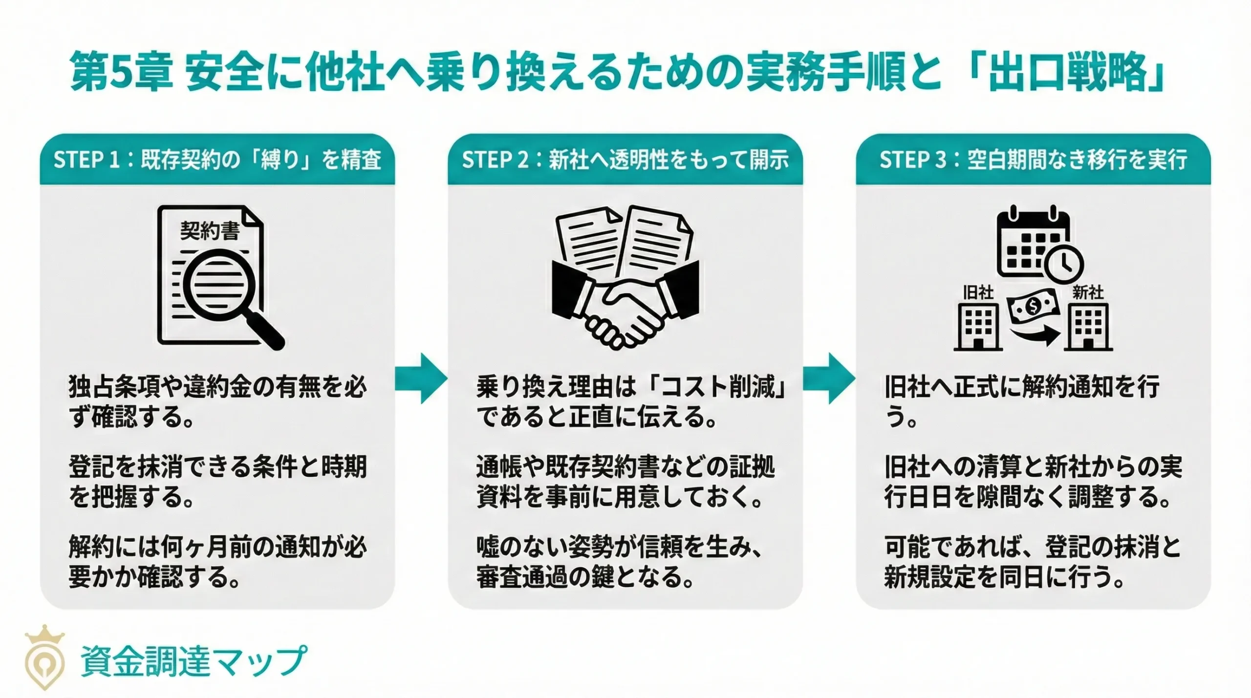 安全に他社へ乗り換えるための実務手順と出口戦略