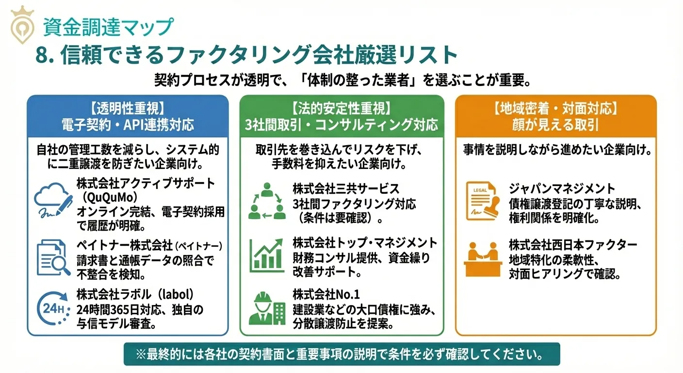 信頼できる優良ファクタリング会社厳選リスト