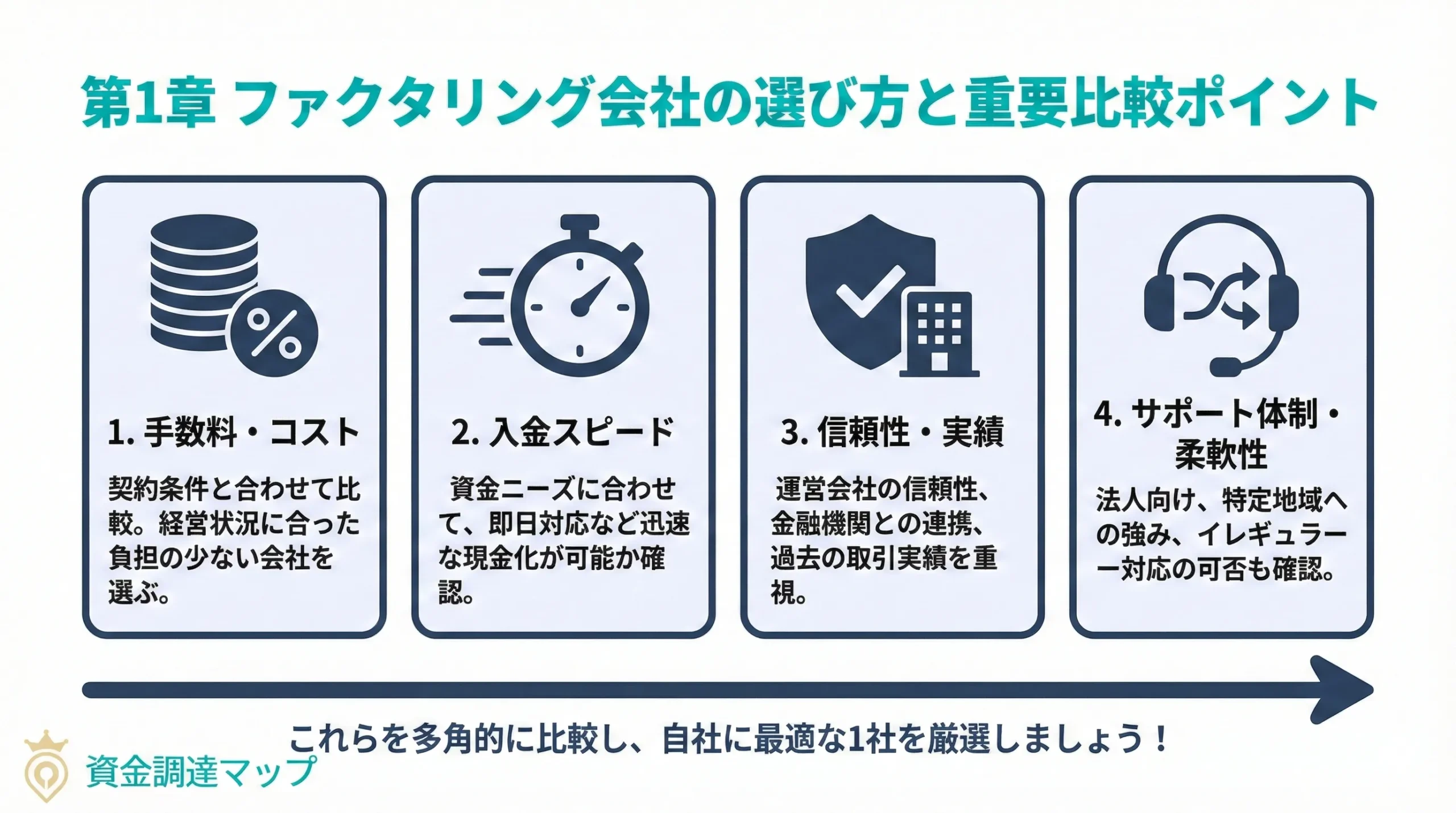 ファクタリング会社おすすめ比較ランキング【2026年版】 資金調達マップ