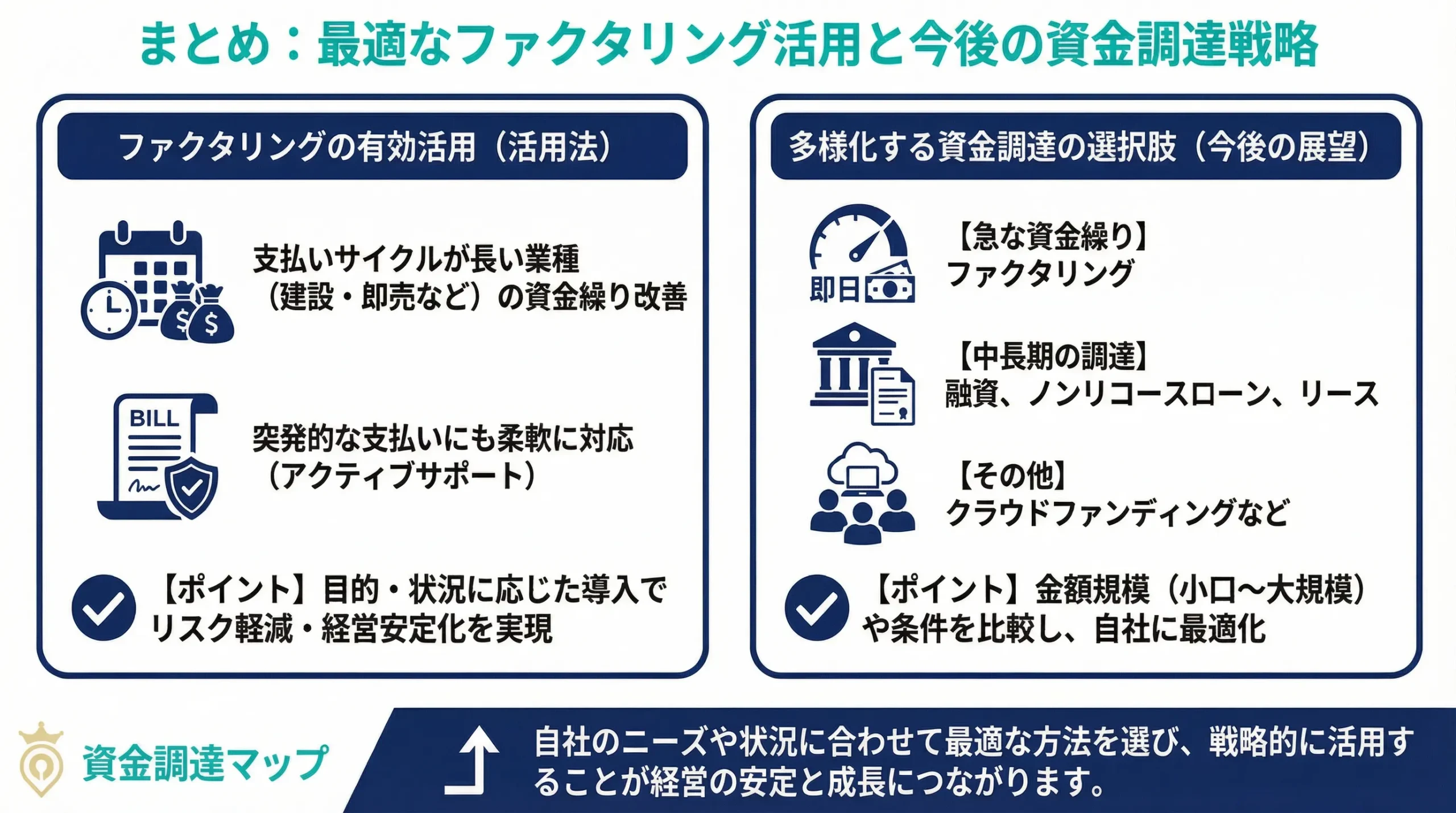 まとめ 資金調達マップ