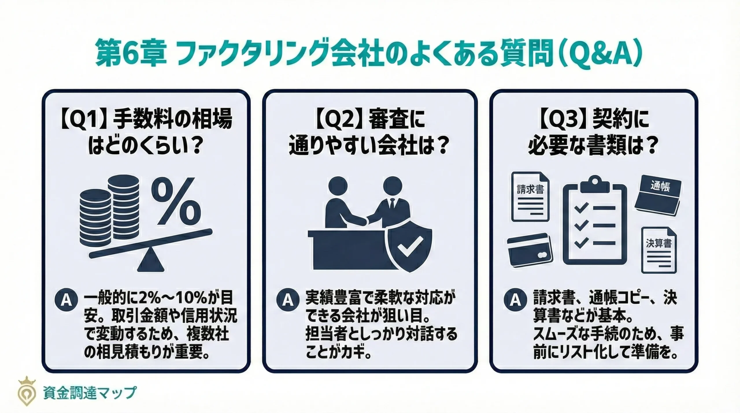ファクタリング会社のよくある質問 資金調達マップ
