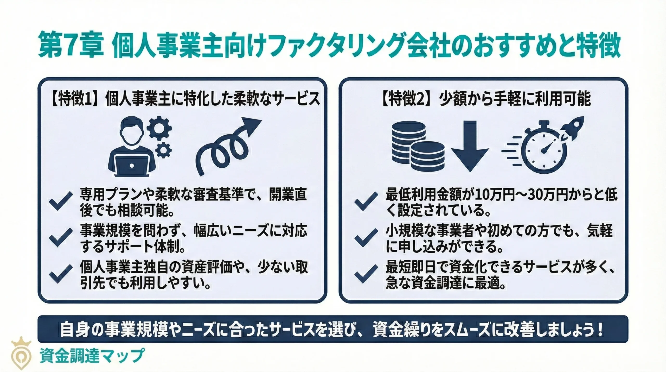 個人事業主向けファクタリング会社のおすすめ 資金調達マップ
