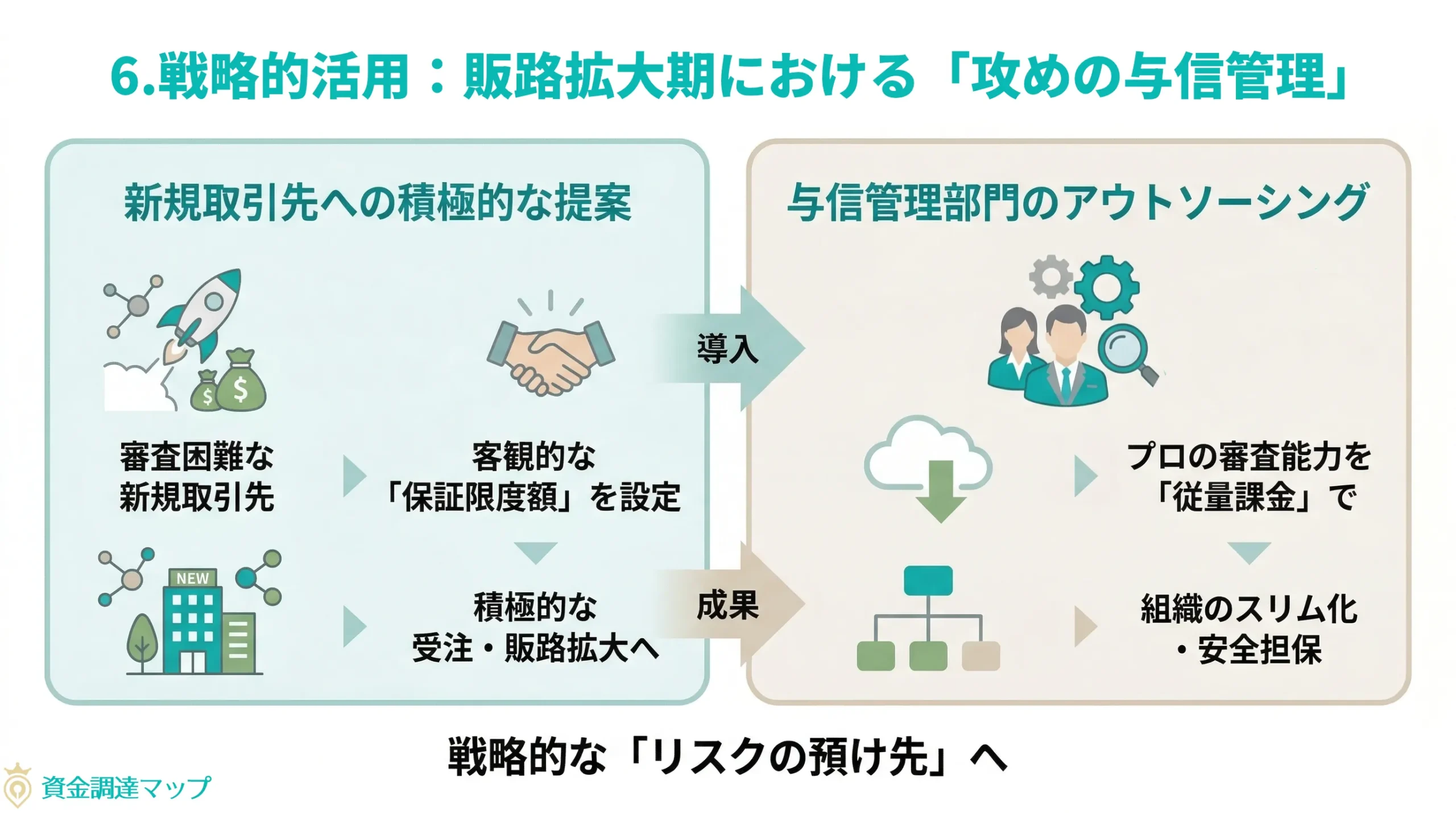 戦略的活用：販路拡大期における「攻めの与信管理」
