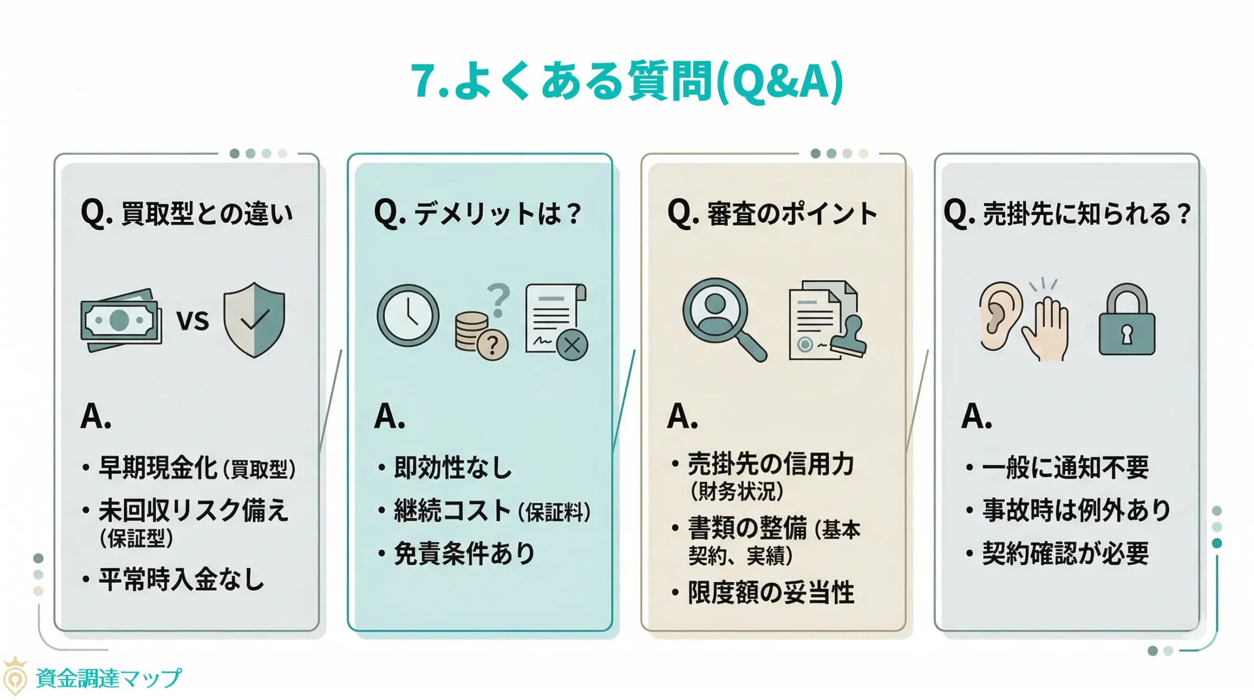 よくある質問（Q&A）｜保証型ファクタリングの疑問をまとめて解決