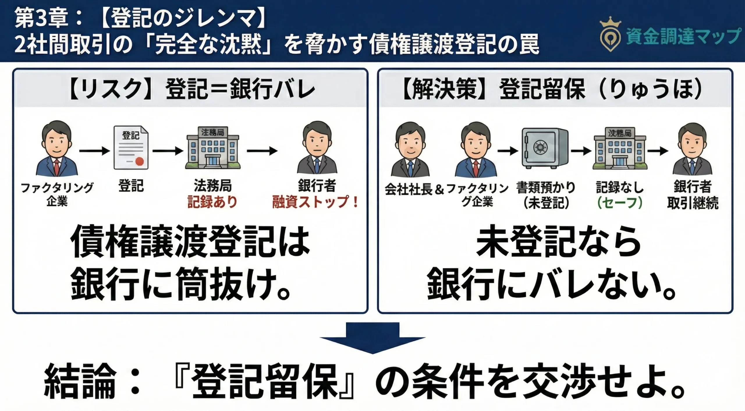 債権譲渡登記の仕組みと銀行が登記情報を確認するプロセス