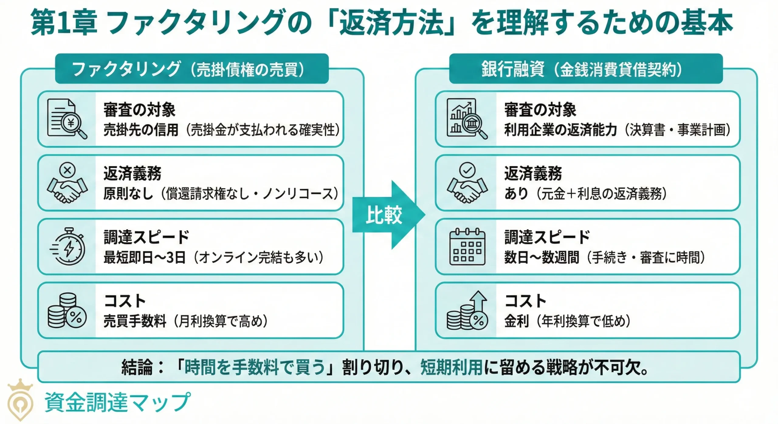 ファクタリングの返済方法を理解するための基本