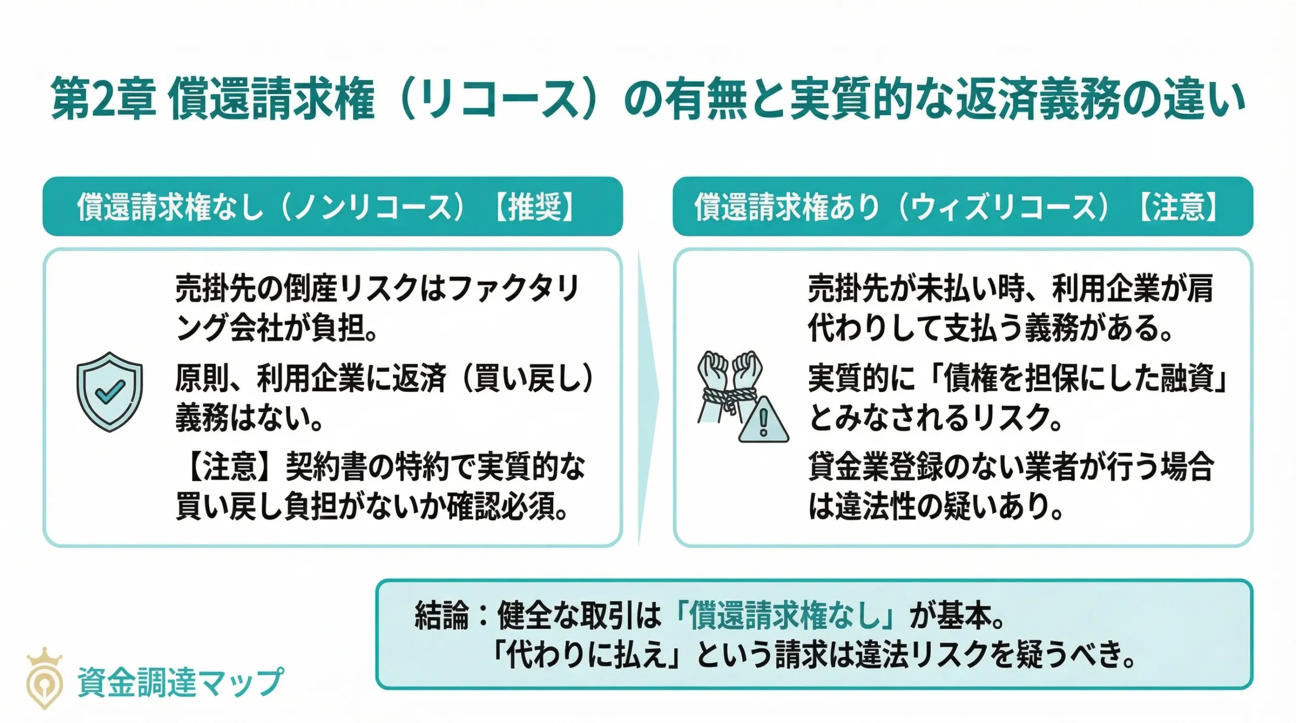 ファクタリングの返済方法と支払期日