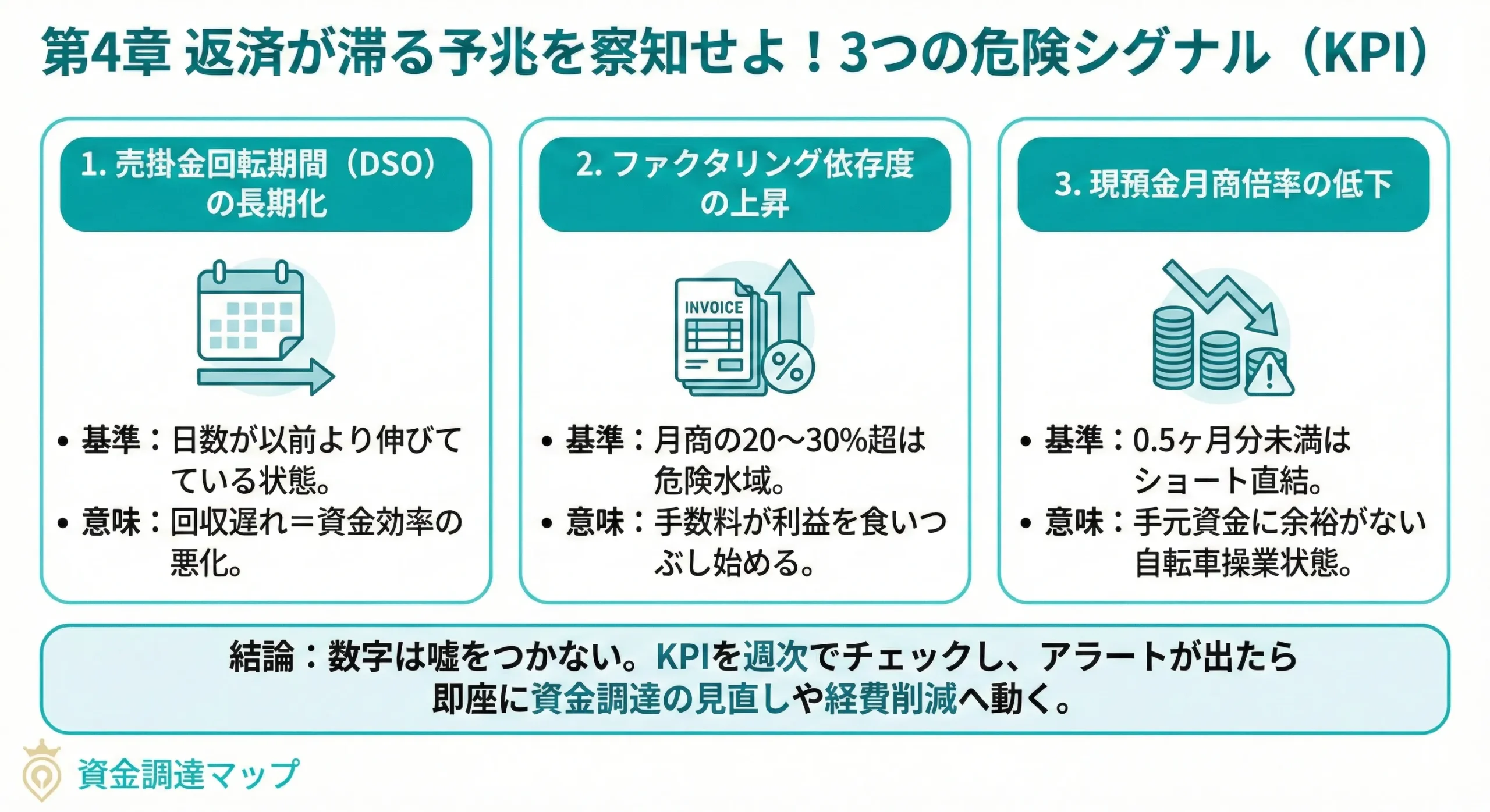 返済が滞る主な理由と早期に気づくサイン