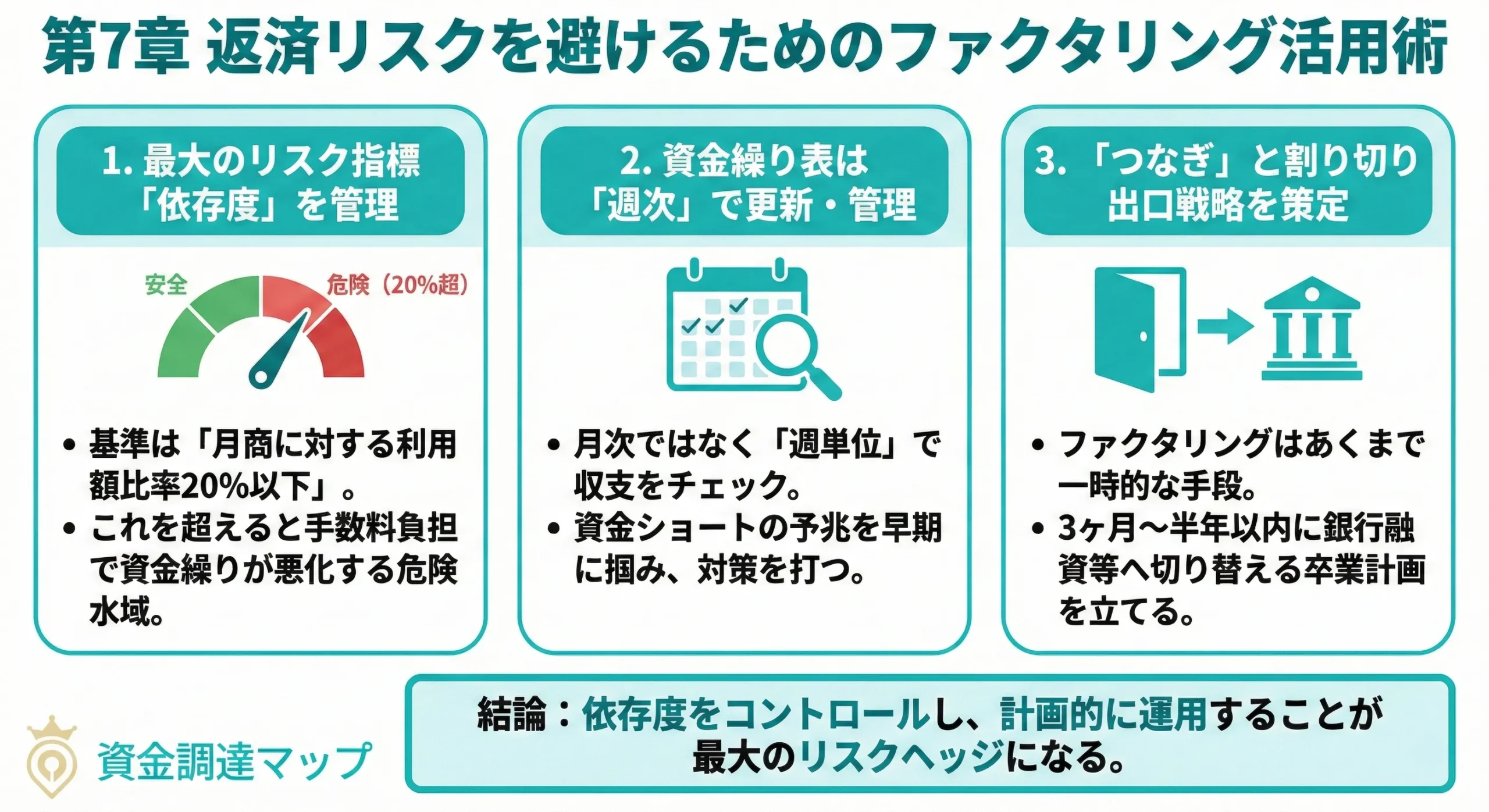 返済リスクを避けるためのファクタリング活用術