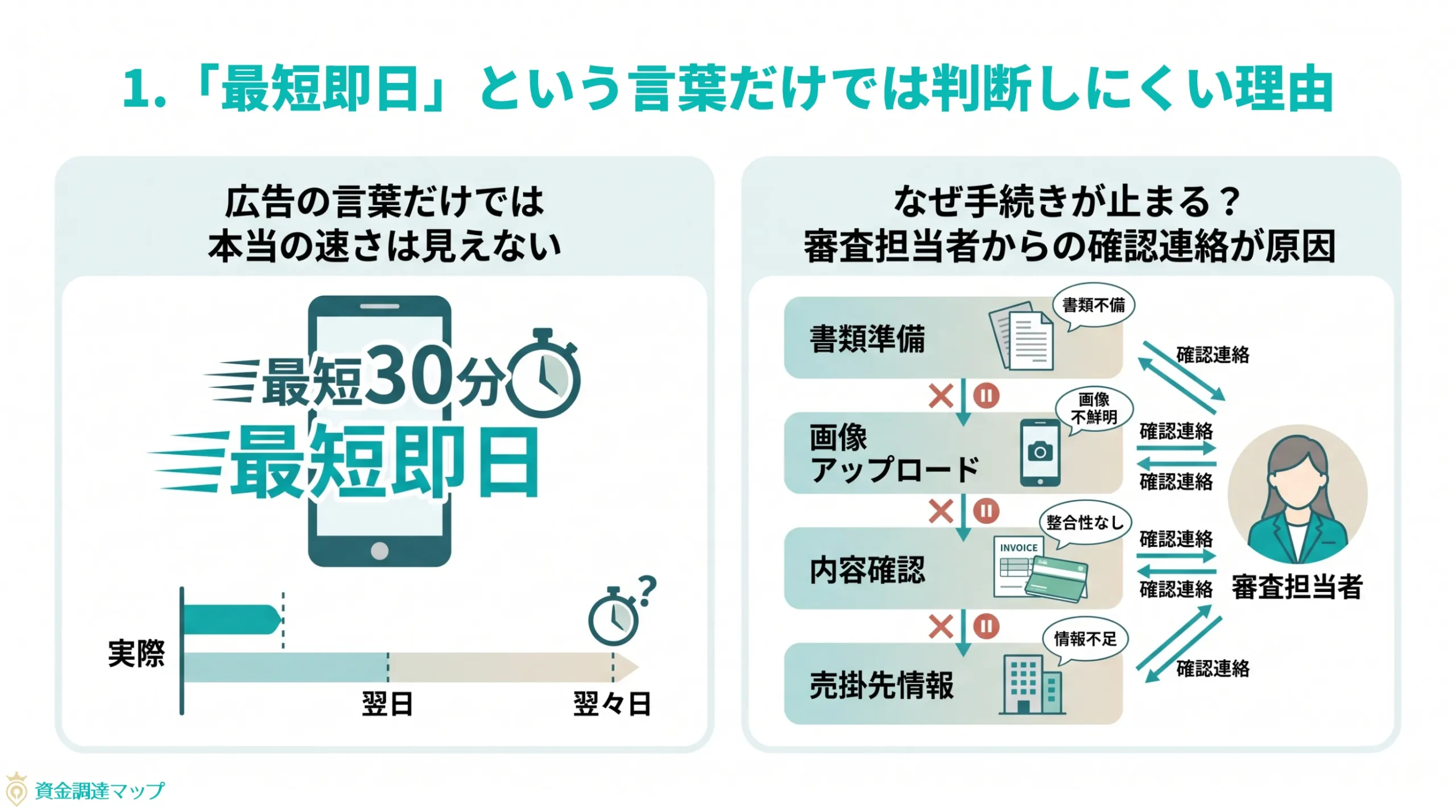 「最短即日」という言葉だけでは判断しにくい理由