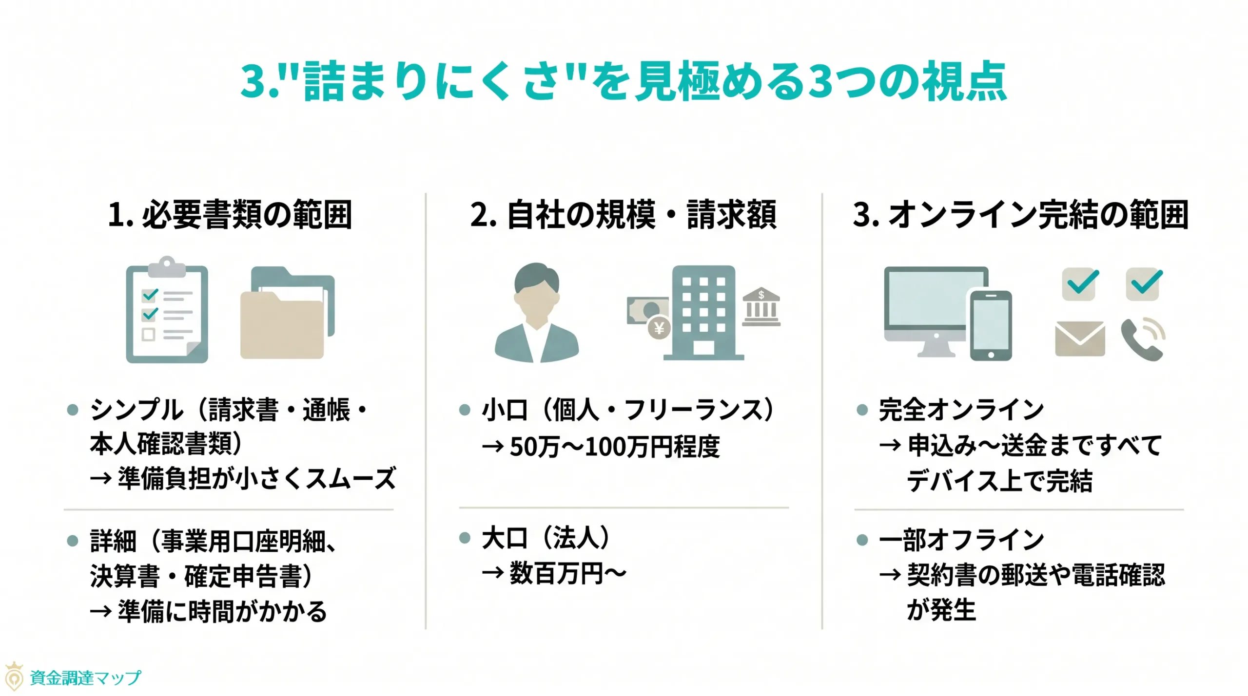 詰まりにくさを見極める3つの視点