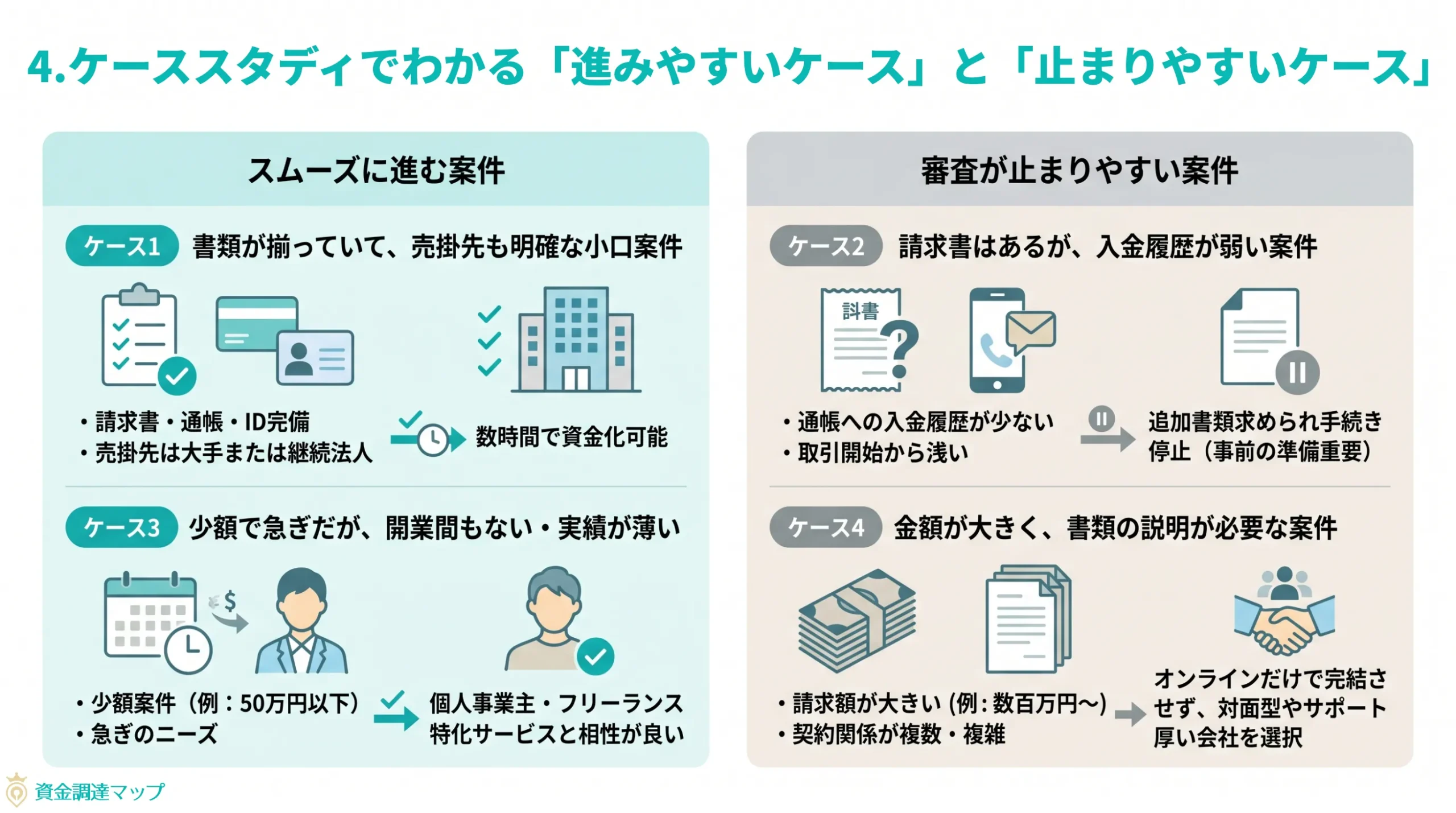 ケーススタディでわかる「進みやすいケース」と「止まりやすいケース」