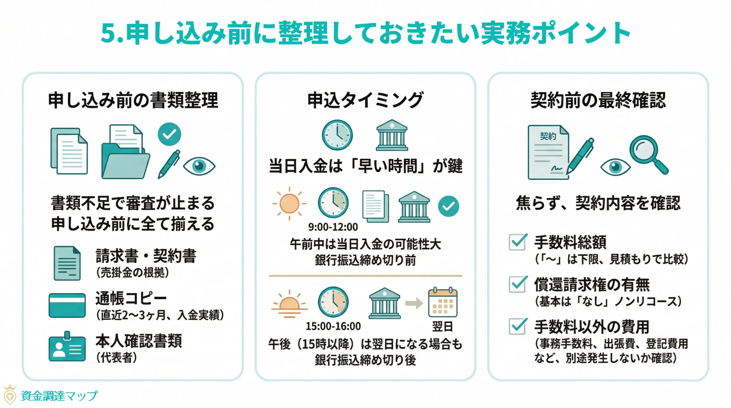第5章 申し込み前に整理しておきたい実務ポイント