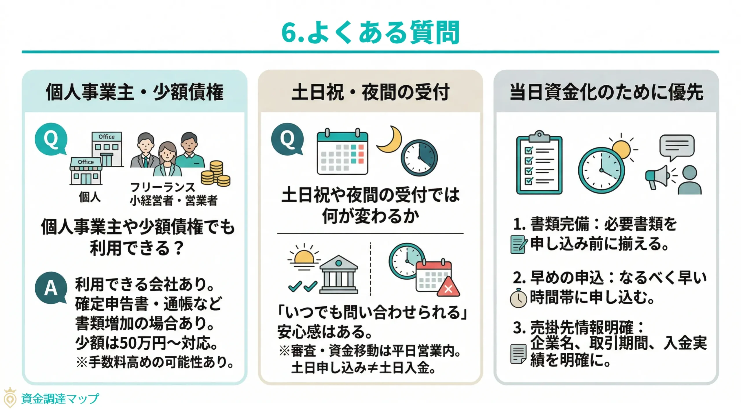 第6章 よくある質問