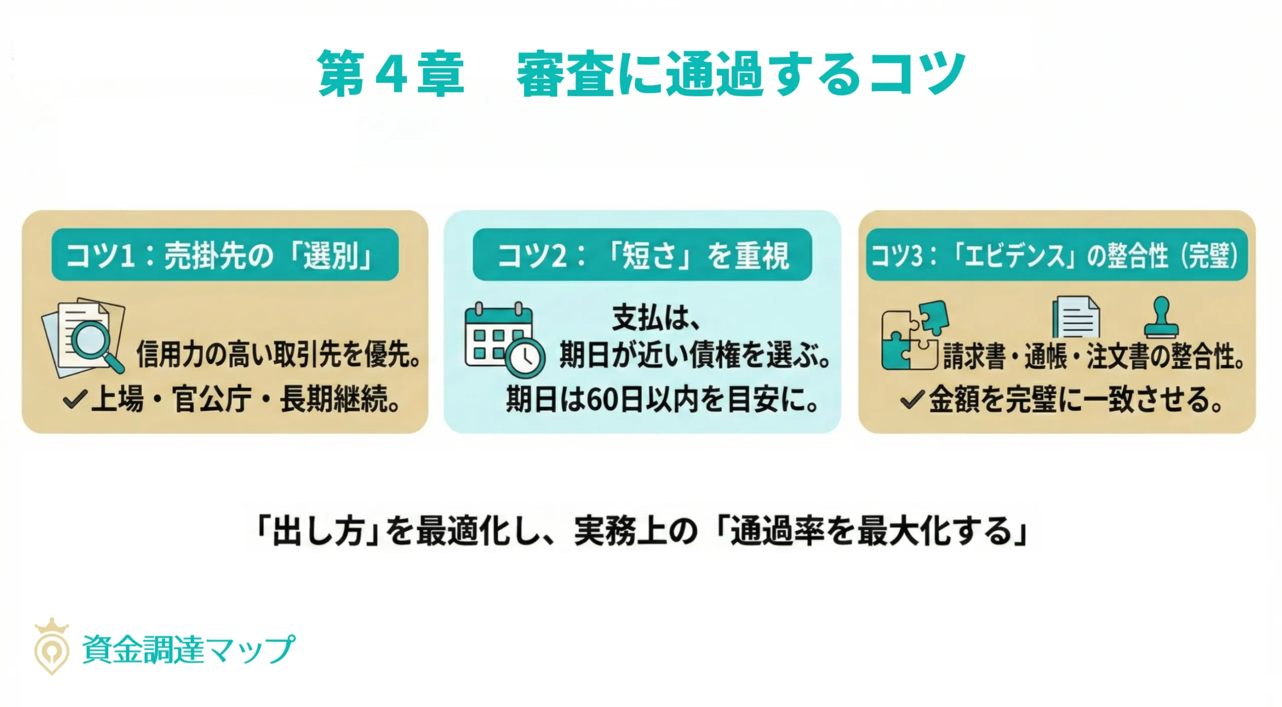 審査に通過するコツ