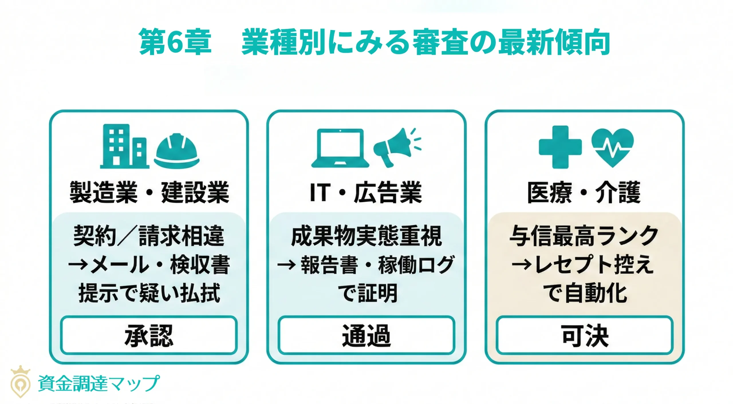 業種別の審査突破事例とAI審査の最新傾向