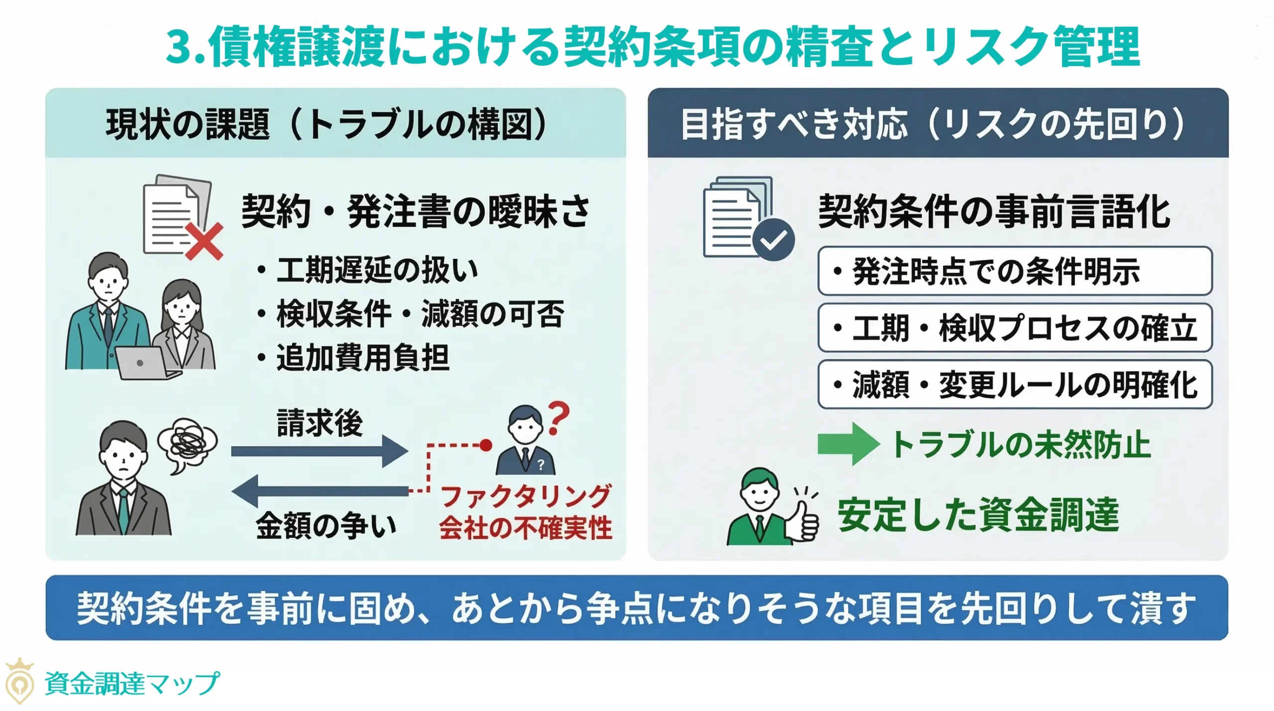 債権譲渡における契約条項の精査とリスク管理