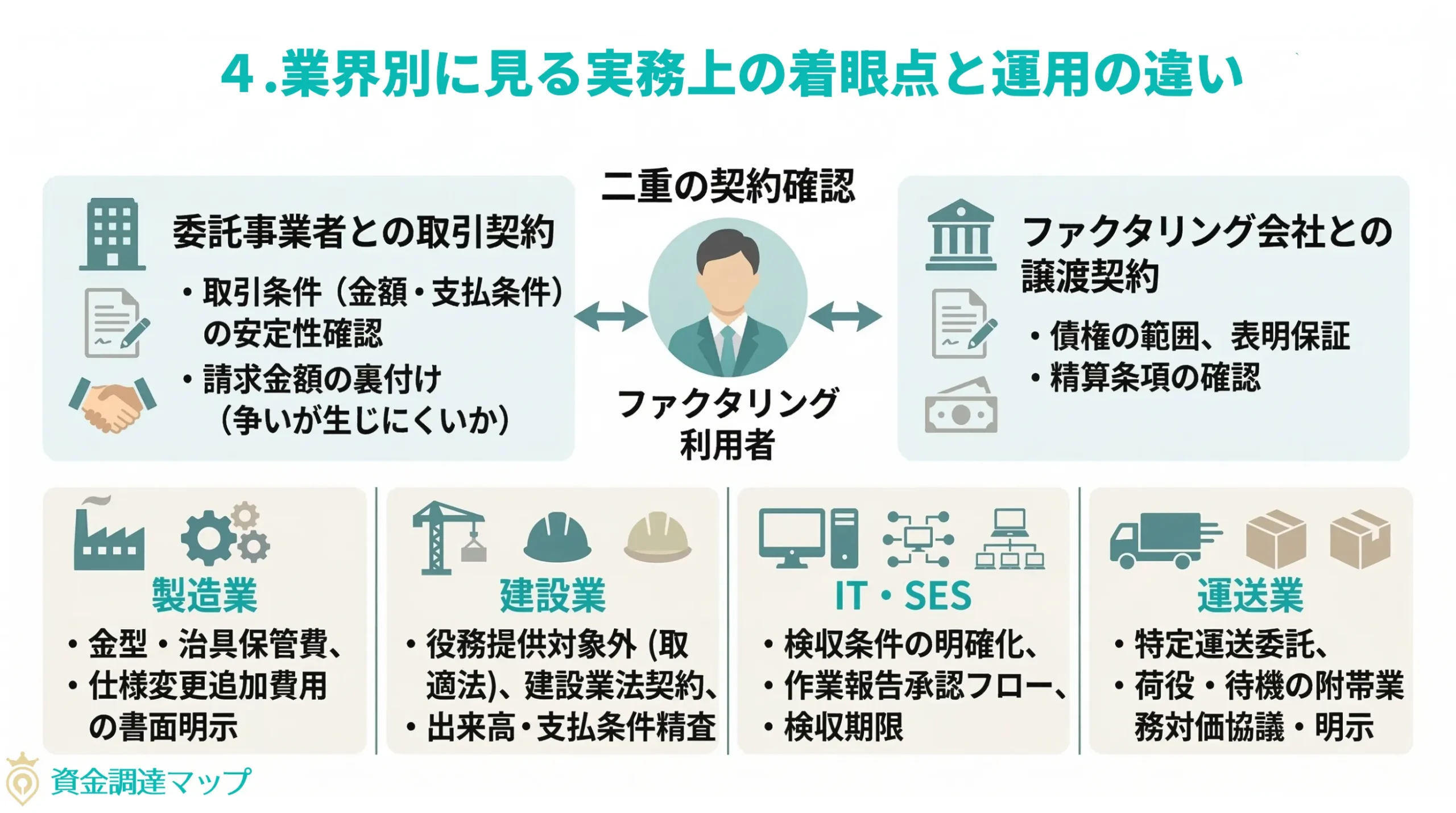 業界別に見る実務上の着眼点と運用の違い