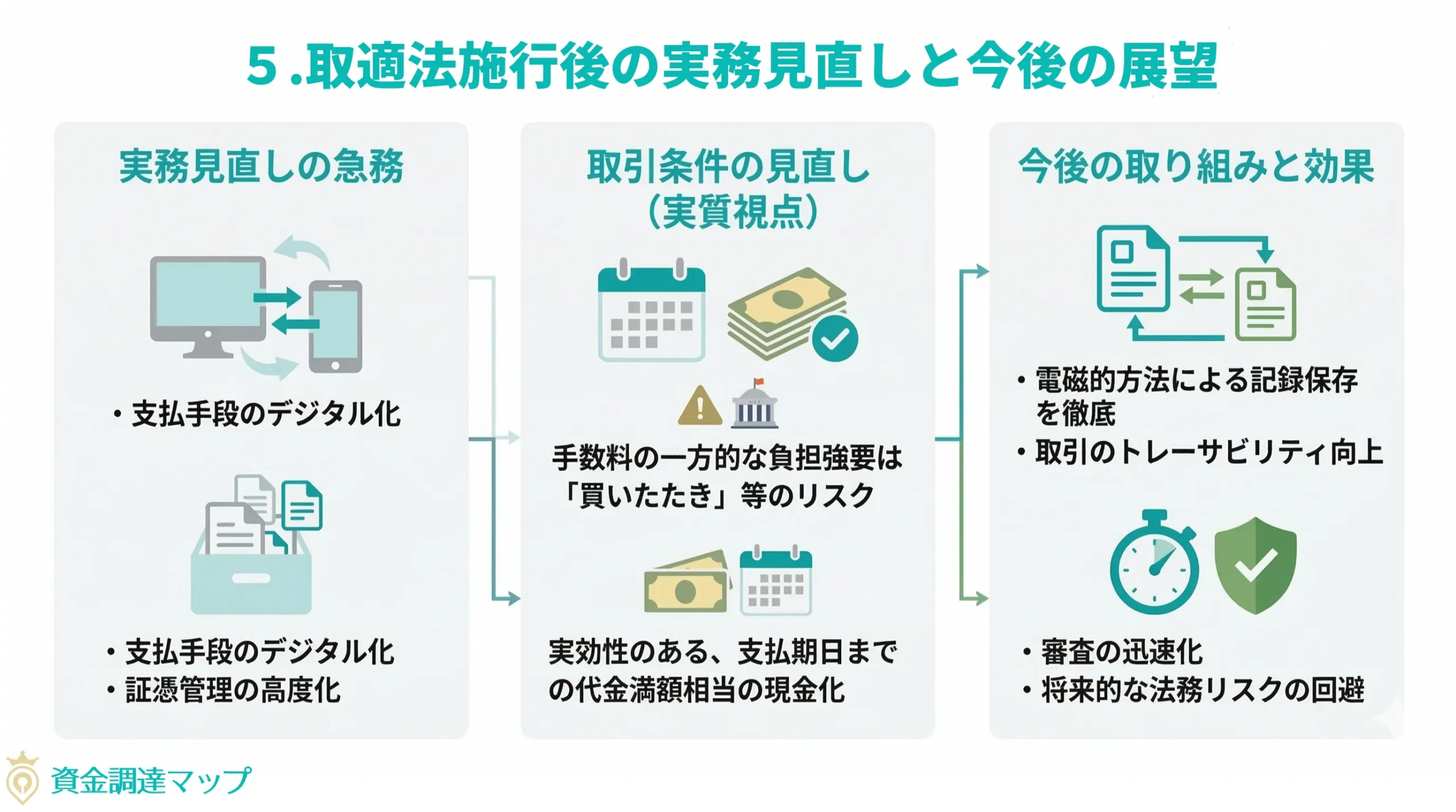 取適法施行後の実務見直しと今後の展望