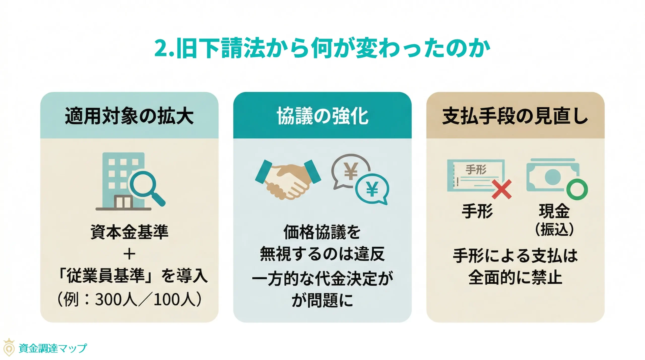 第2章 旧下請法から何が変わったのか