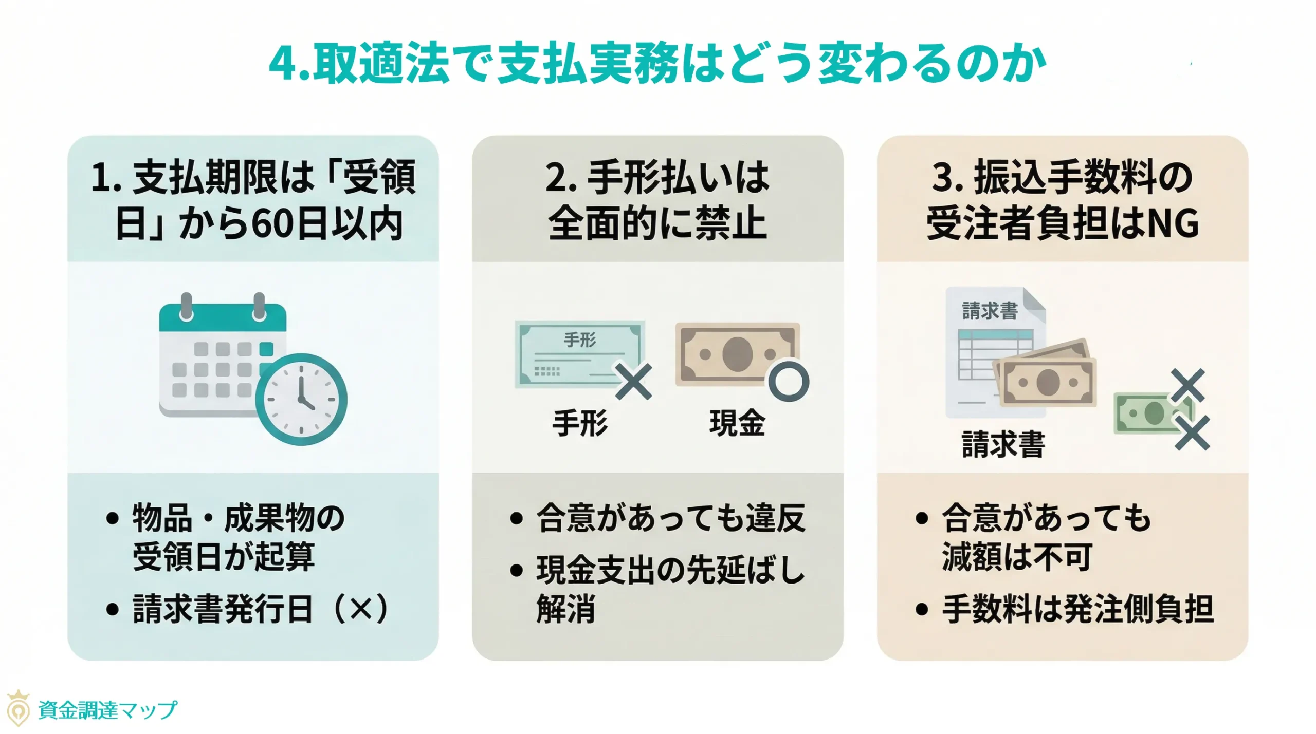 第4章 取適法で支払実務はどう変わるのか