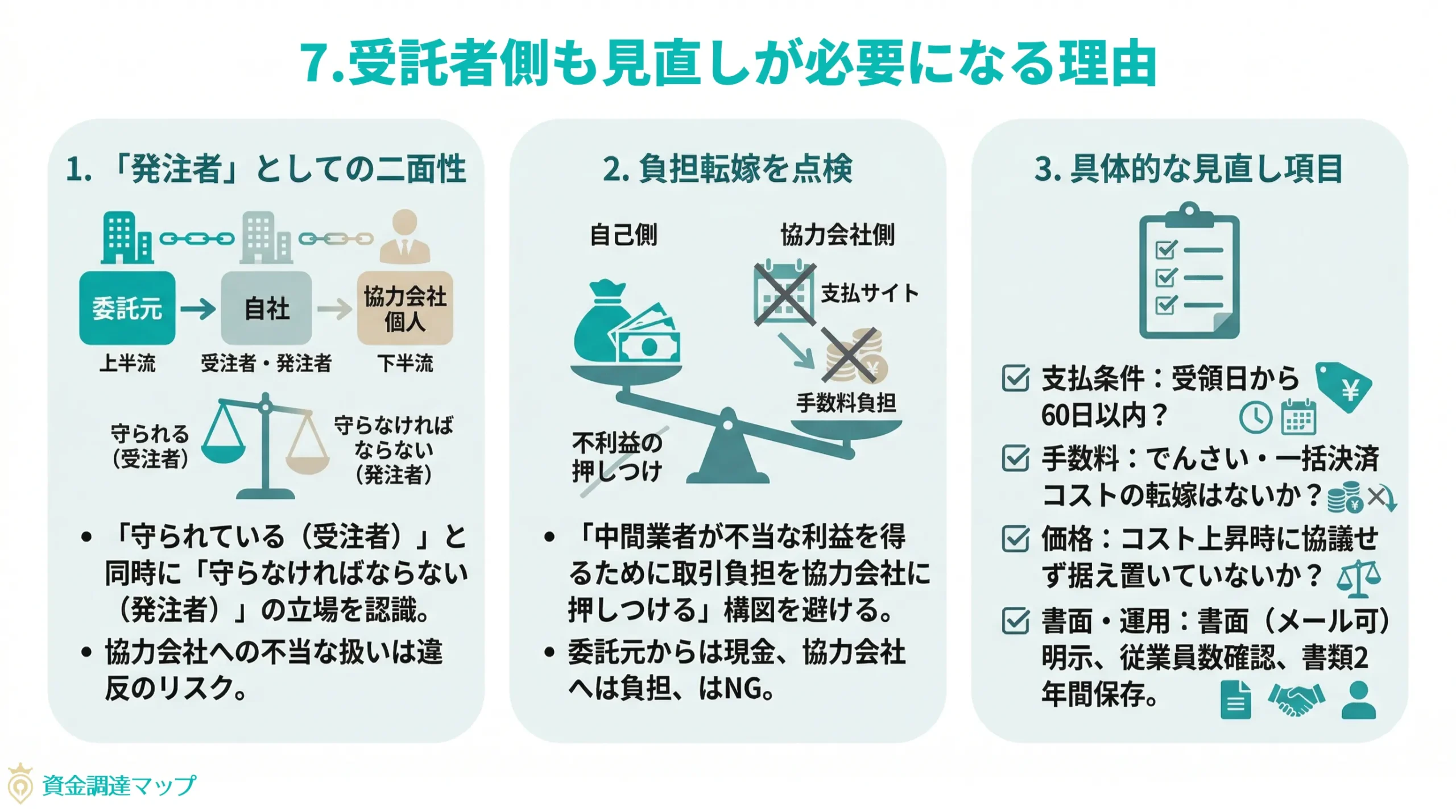 第7章 委託者側も見直しが必要になる理由