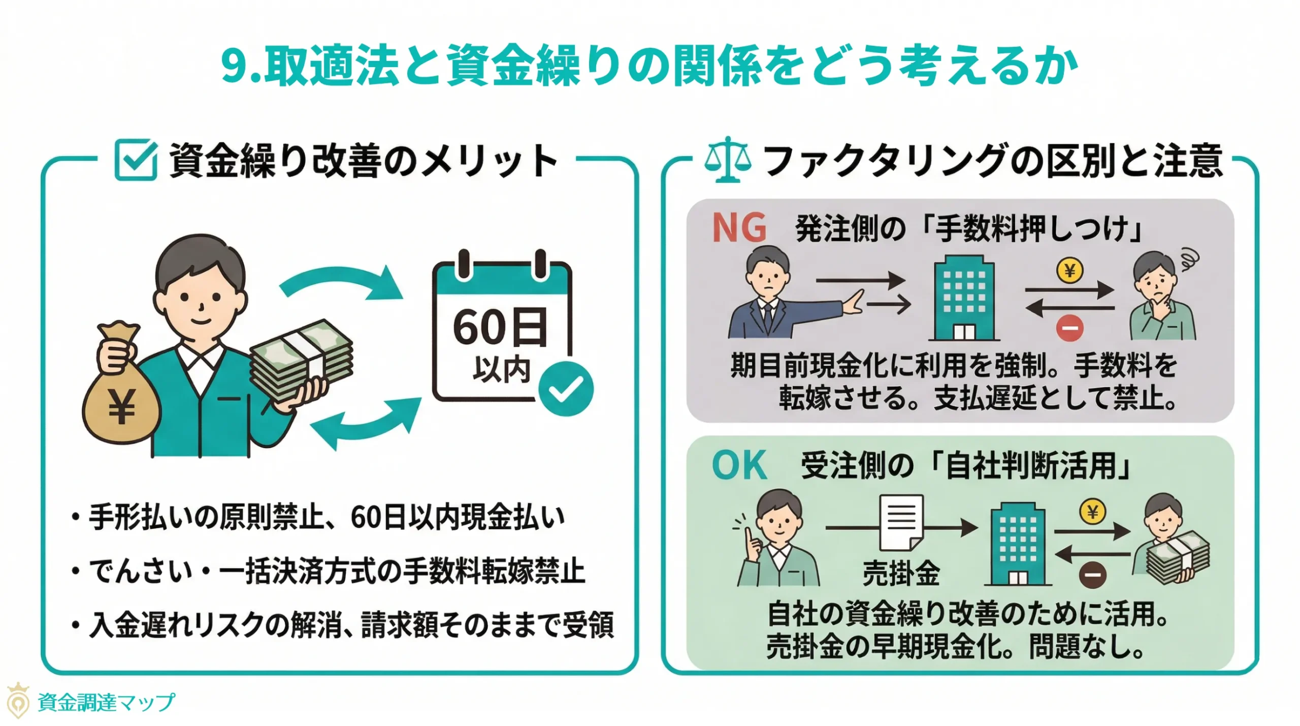 第9章 取適法と資金繰りの関係をどう考えるか