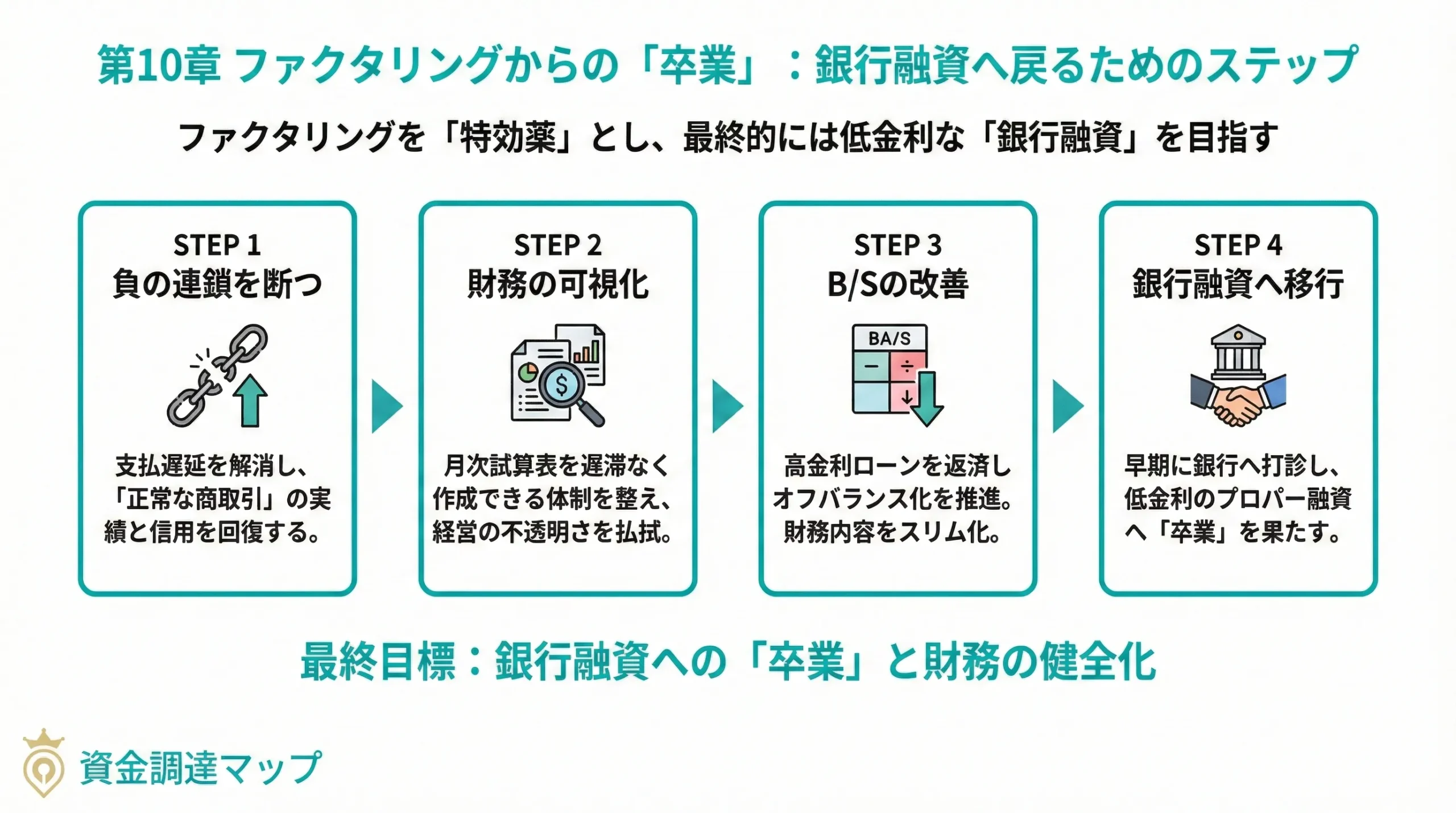 10. ファクタリングからの「卒業」：銀行融資へ戻るためのステップ