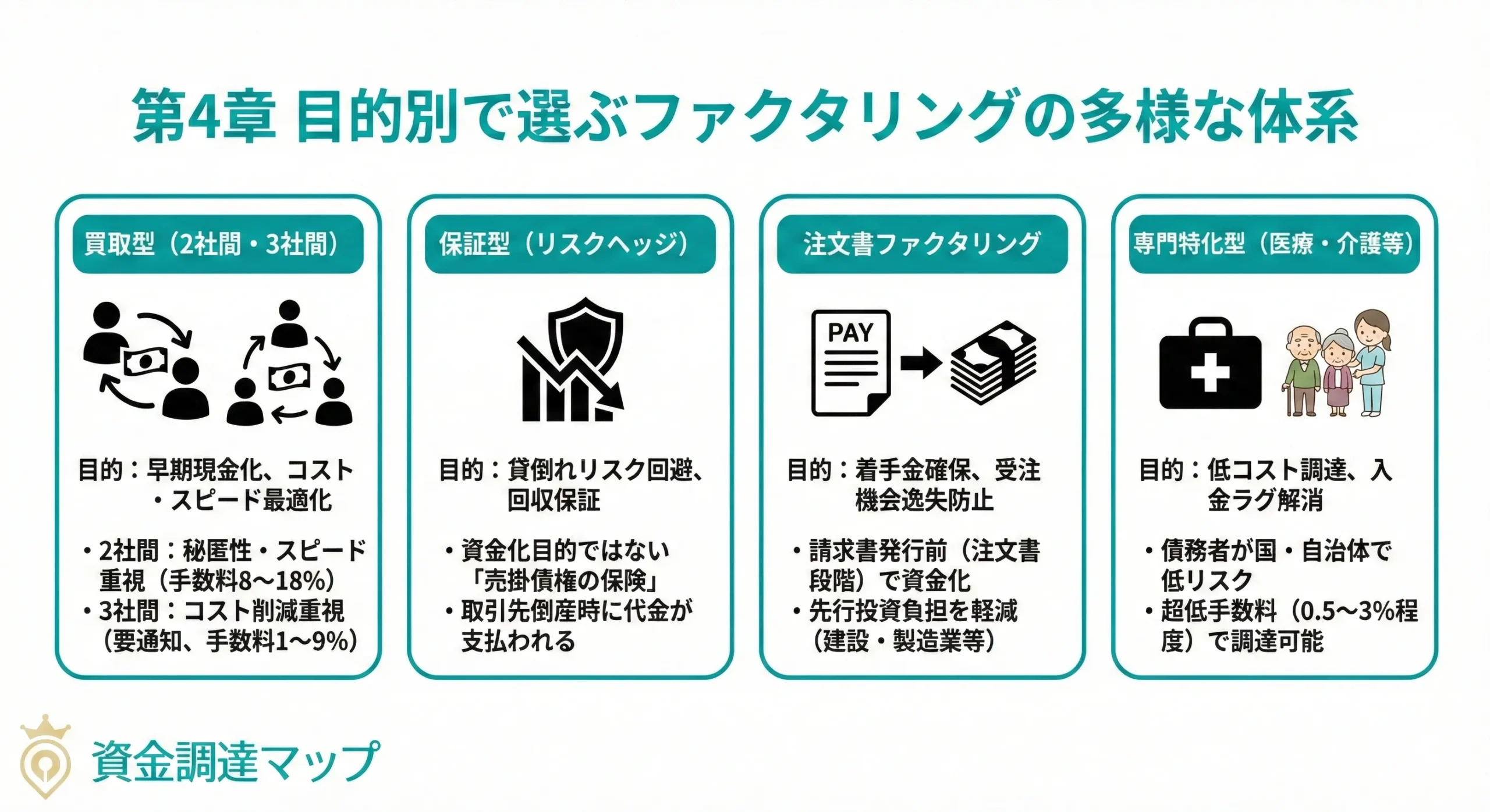 4. 目的別で選ぶファクタリングの多様な体系