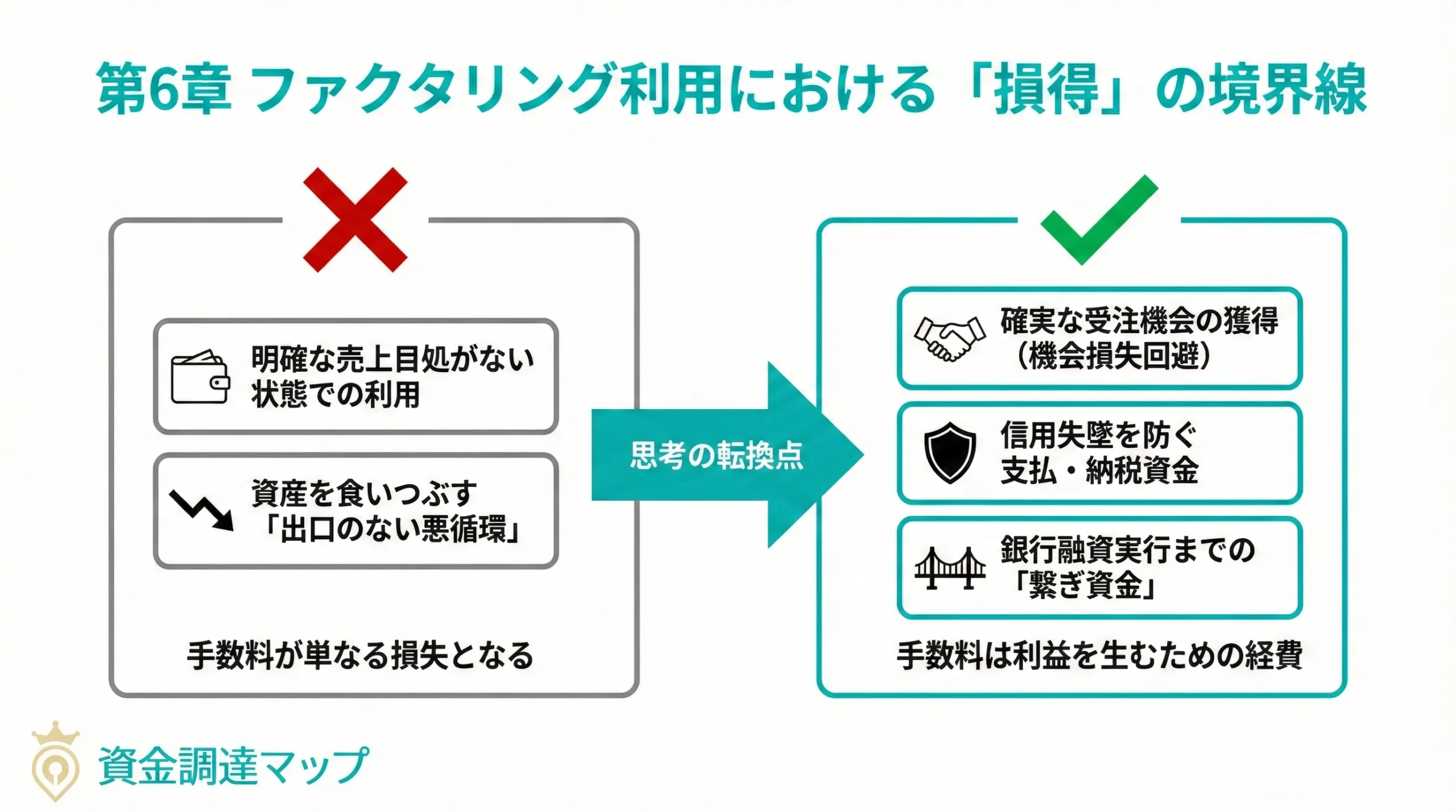 6. ファクタリング利用における「損得」の境界線