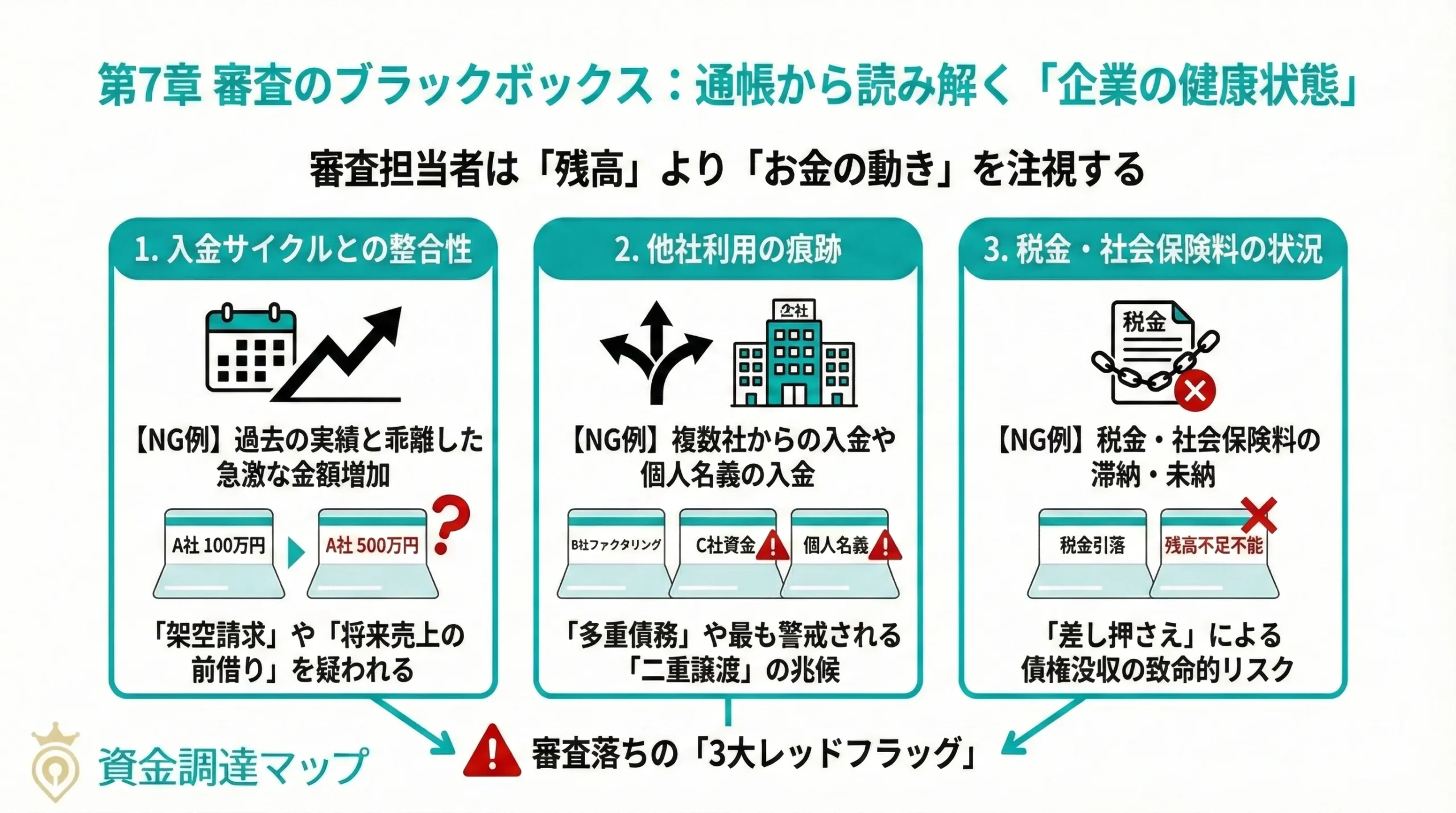 7. 審査のブラックボックス：通帳から読み解く「企業の健康状態」
