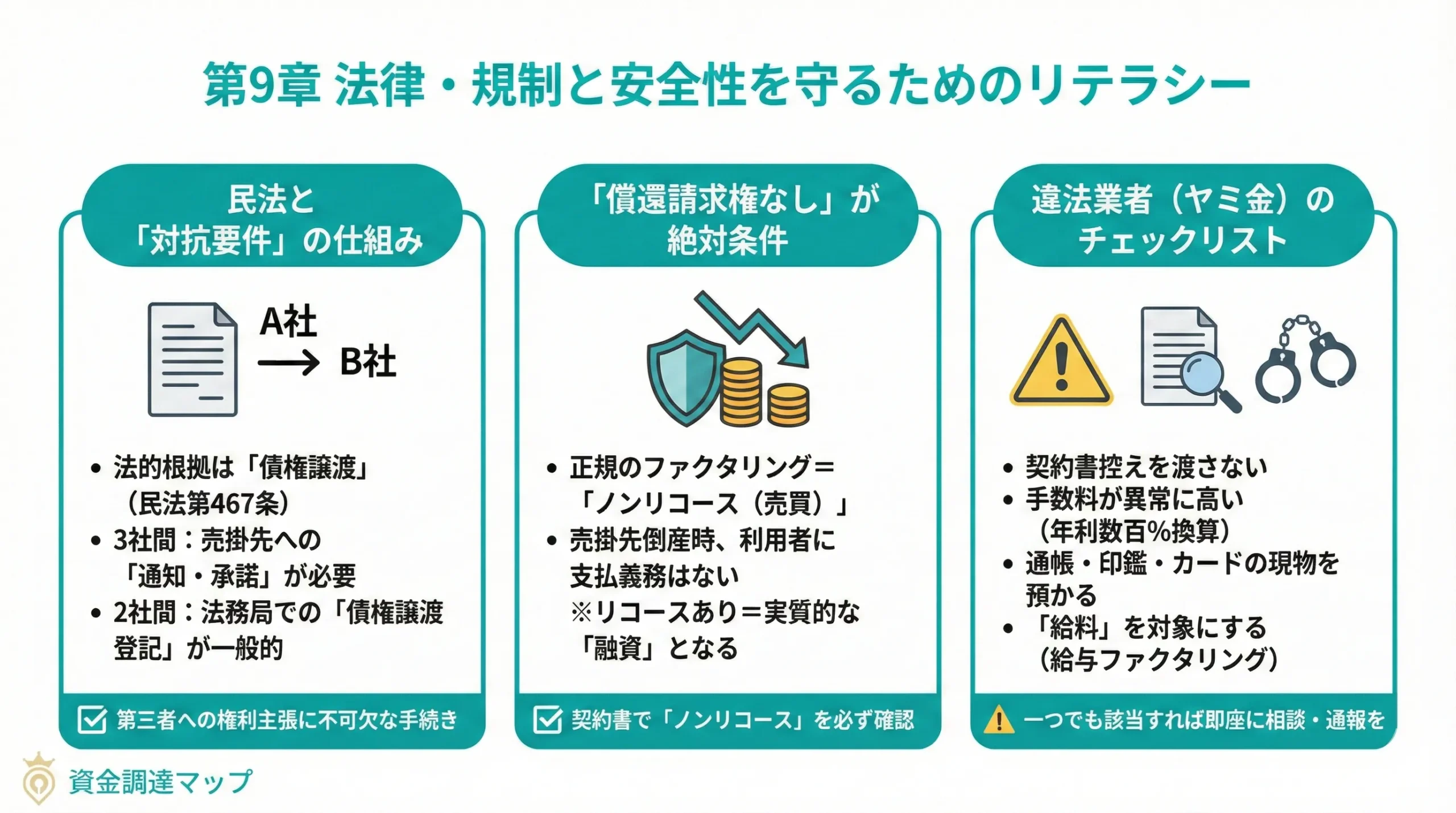 9. 法律・規制と安全性を守るためのリテラシー