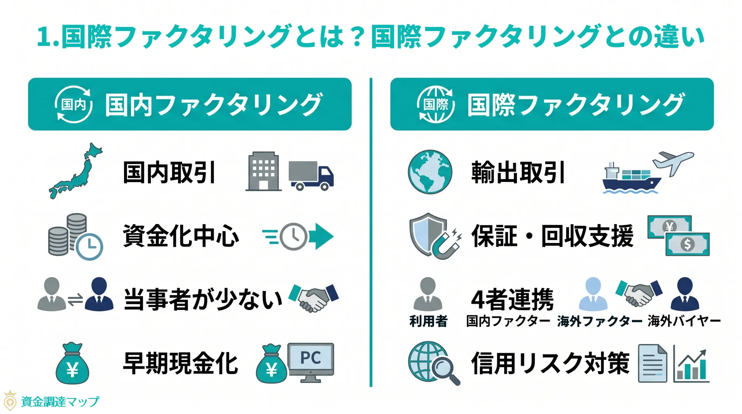 第1章　国際ファクタリングとは？国内ファクタリングとの違いを整理
