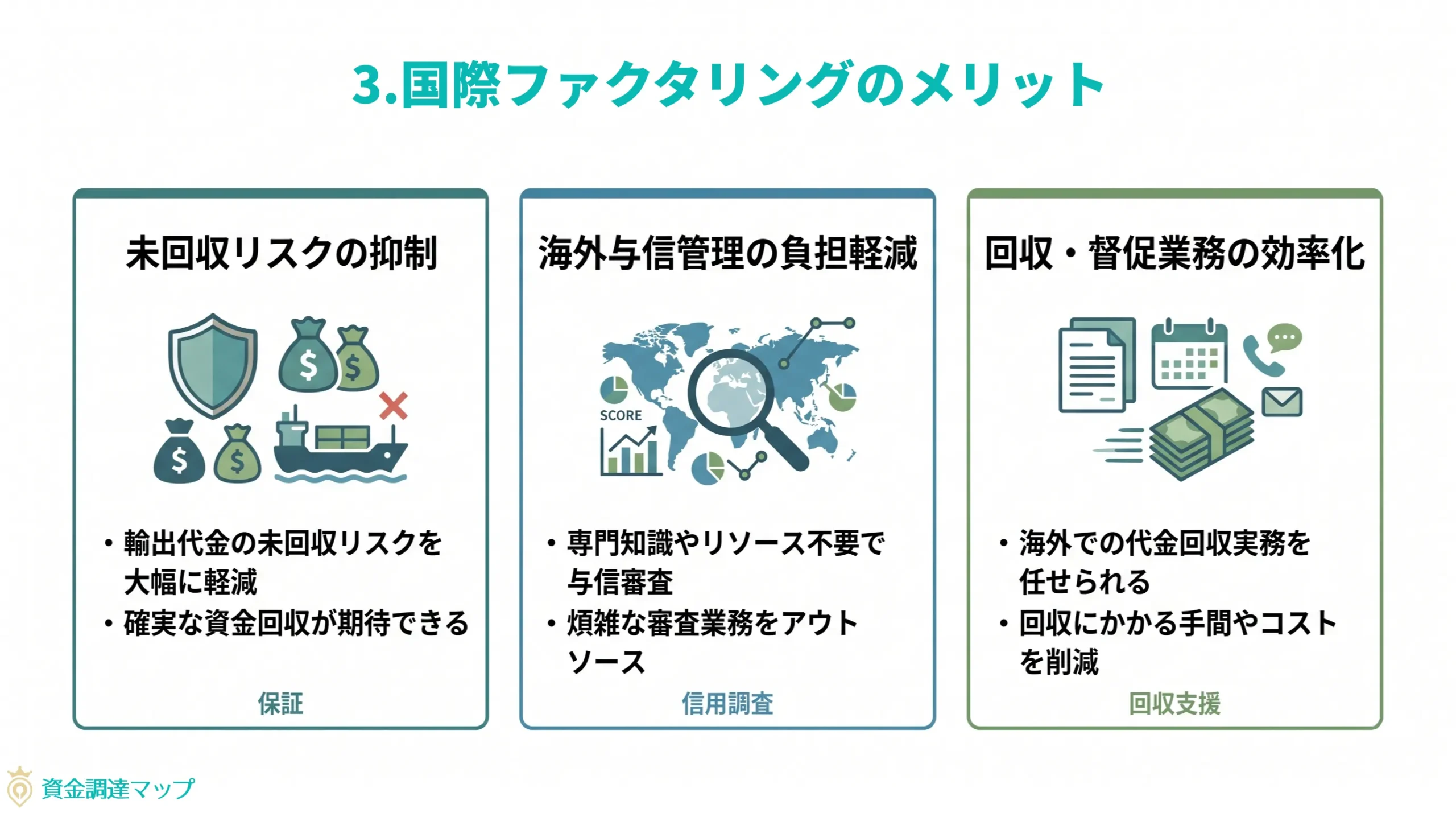 第3章　国際ファクタリングのメリット