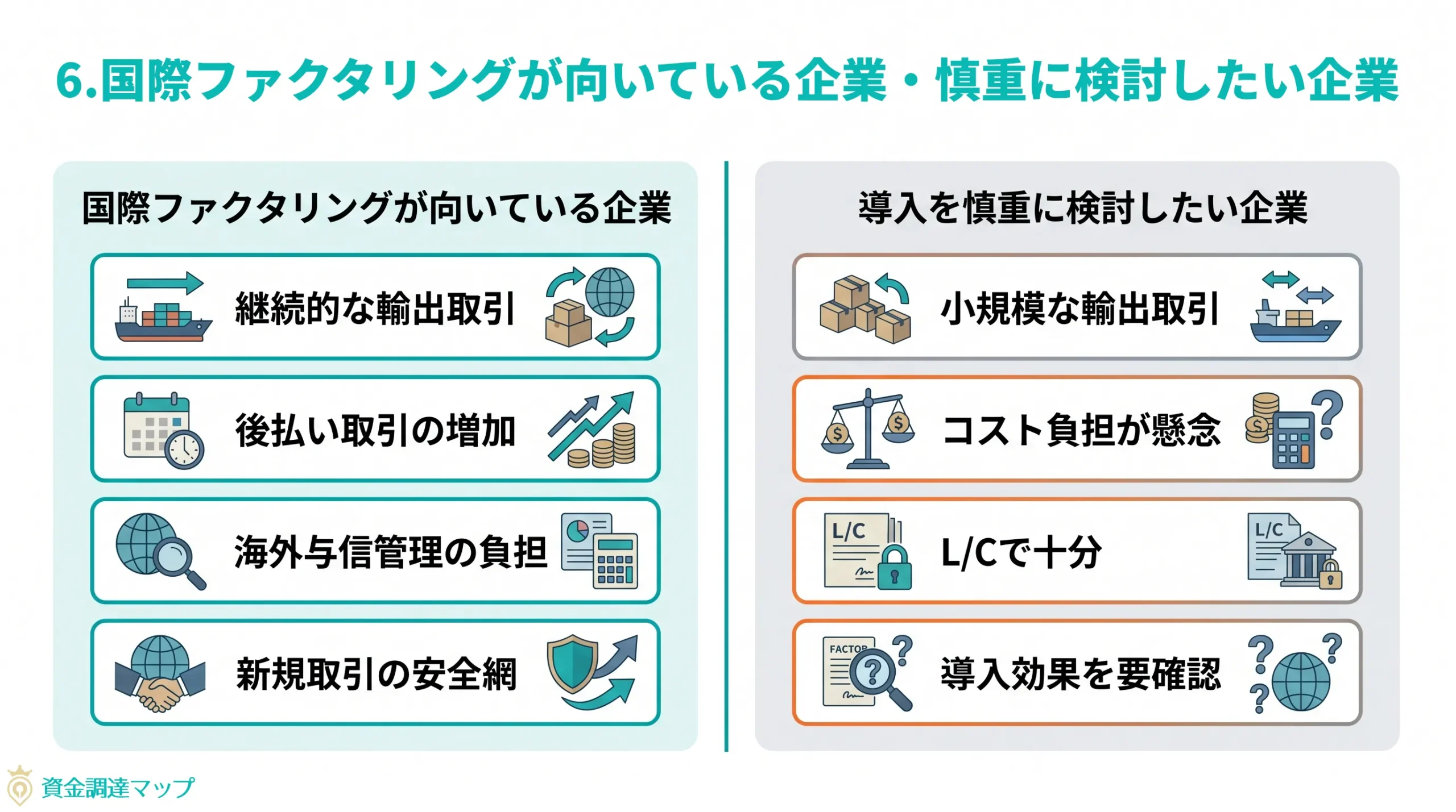 第6章　国際ファクタリングが向いている企業・慎重に検討したい企業