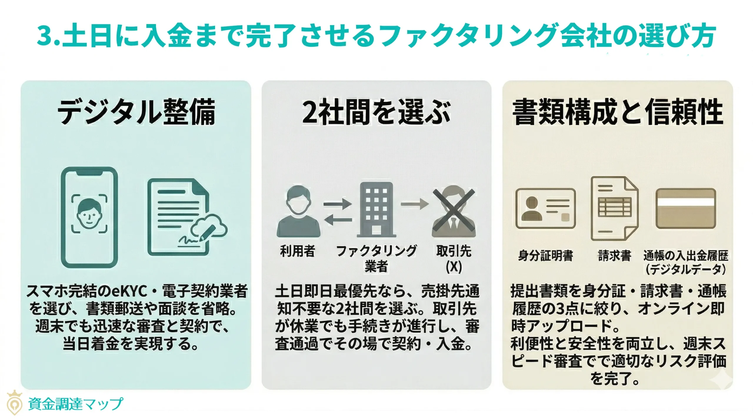 銀行のモアタイムシステムと即時着金