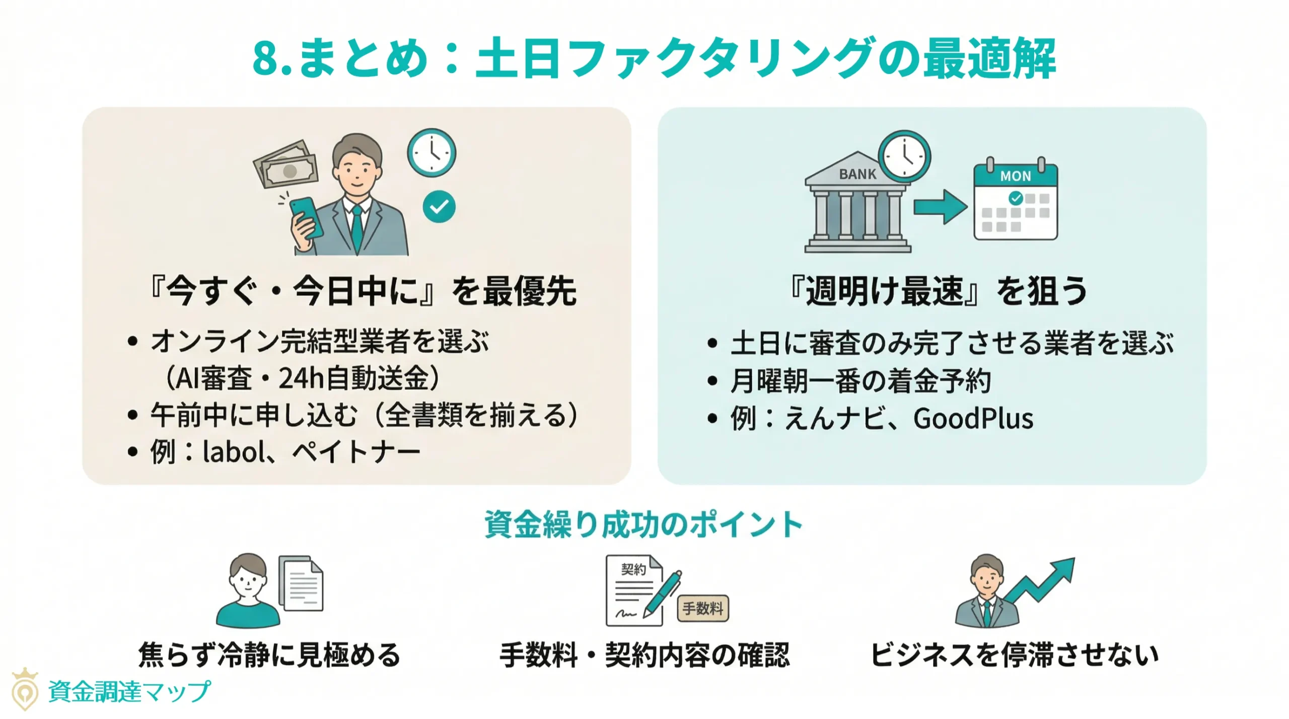 土日祝日の資金繰り成功のためのまとめ